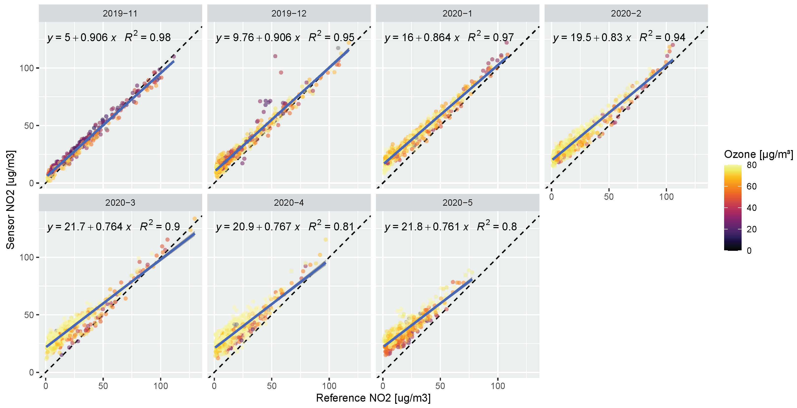 Atmosphere 14 00540 g011