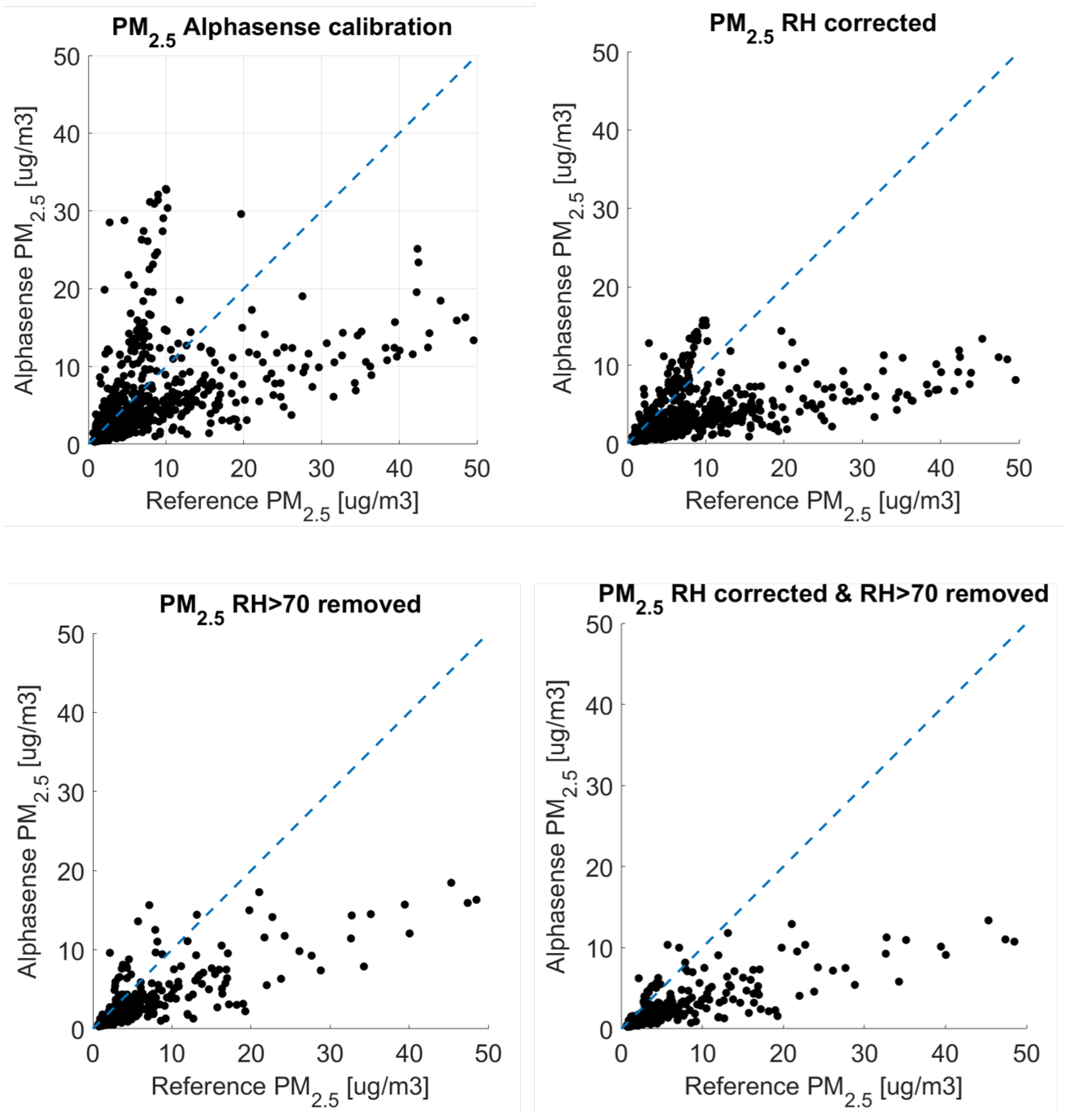 Atmosphere 14 00540 g014
