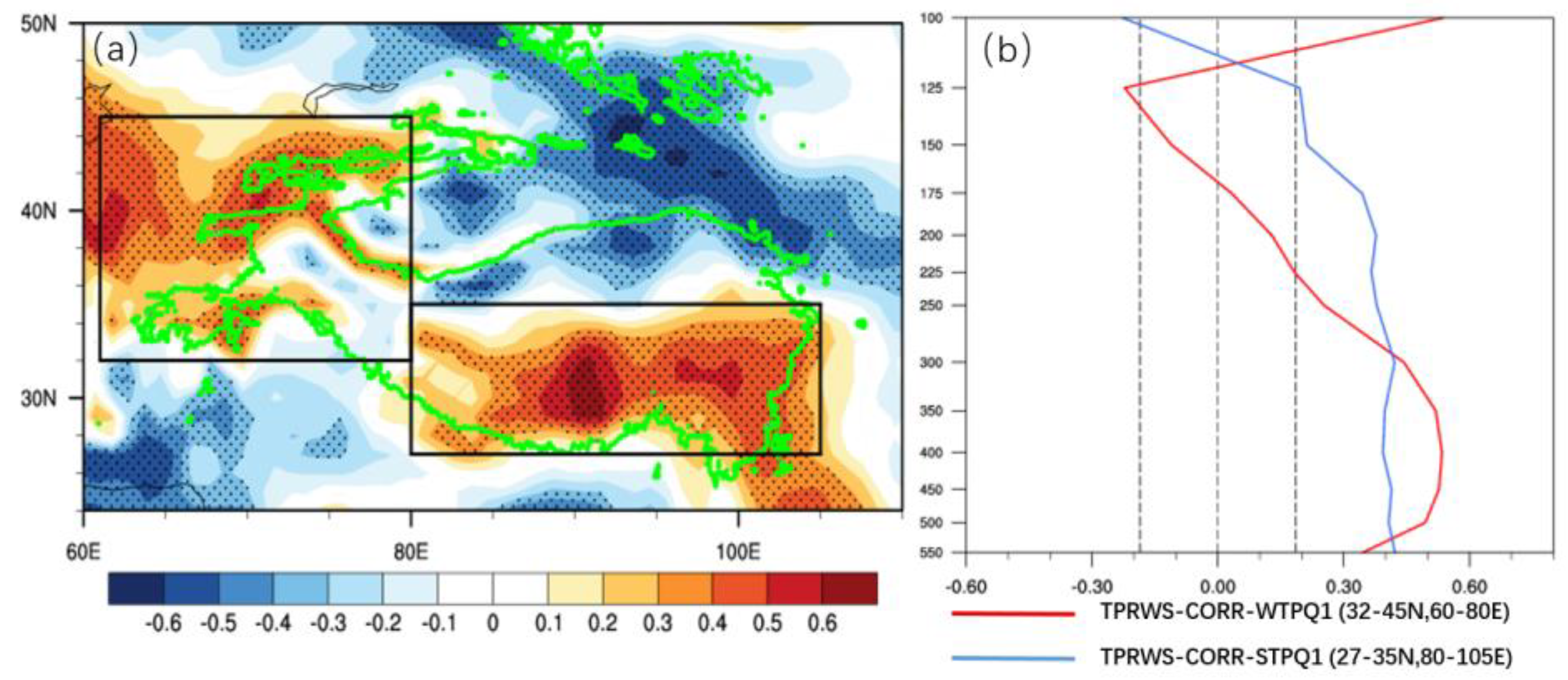 Atmosphere 14 00541 g005 Atmosphere 14 00541 g005