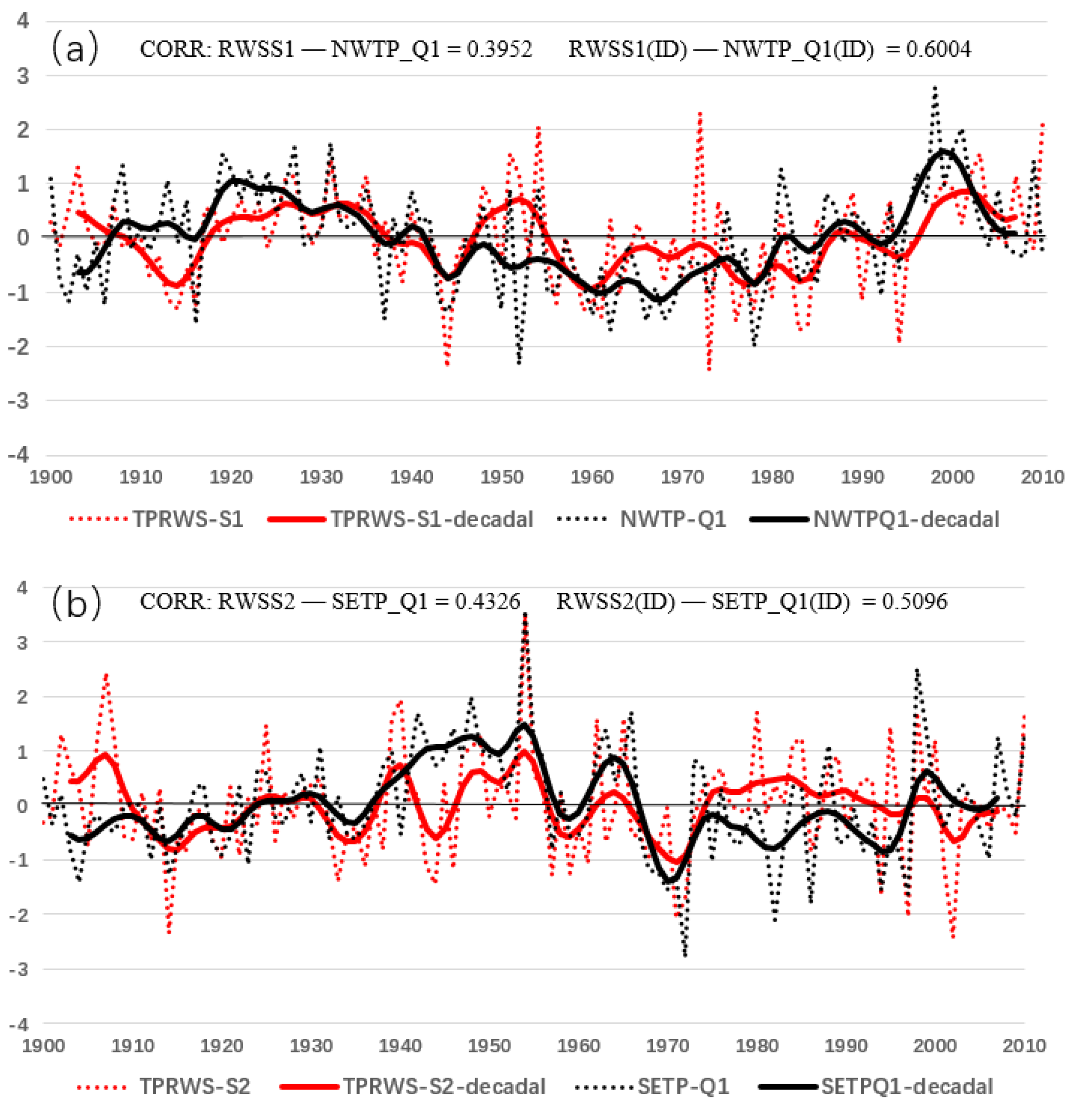 Atmosphere 14 00541 g006 Atmosphere 14 00541 g006