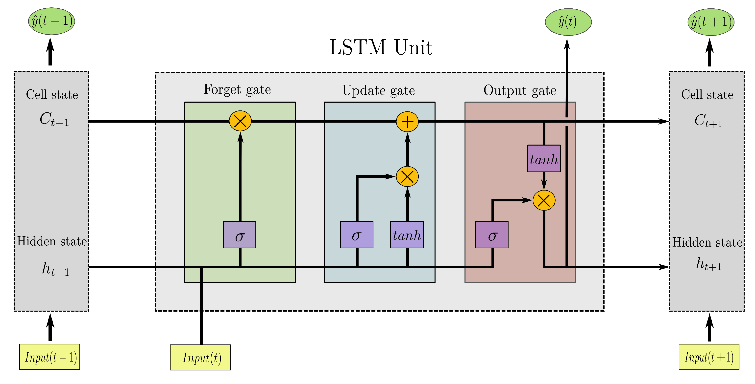Atmosphere 14 00542 g004