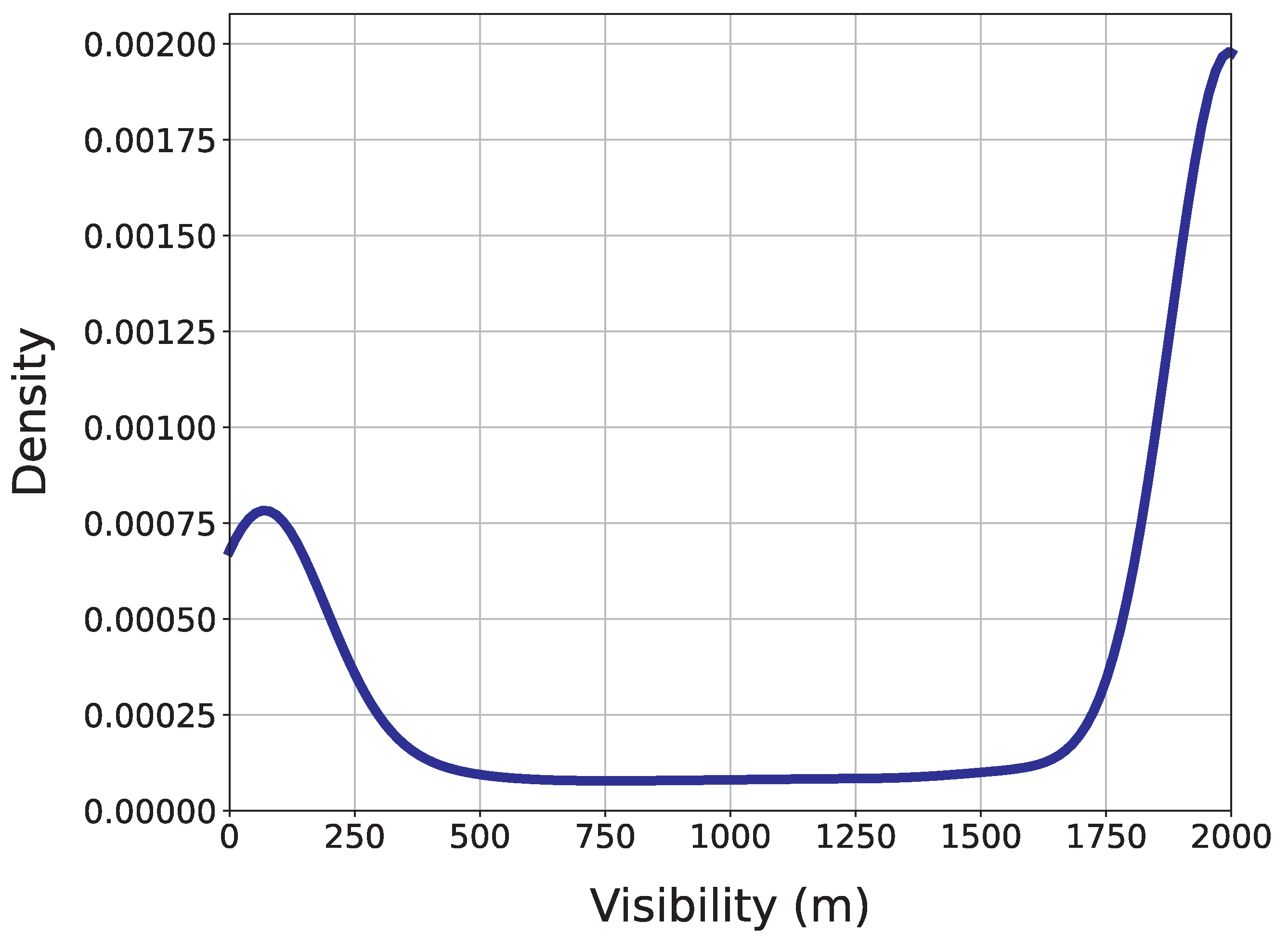 Atmosphere 14 00542 g006