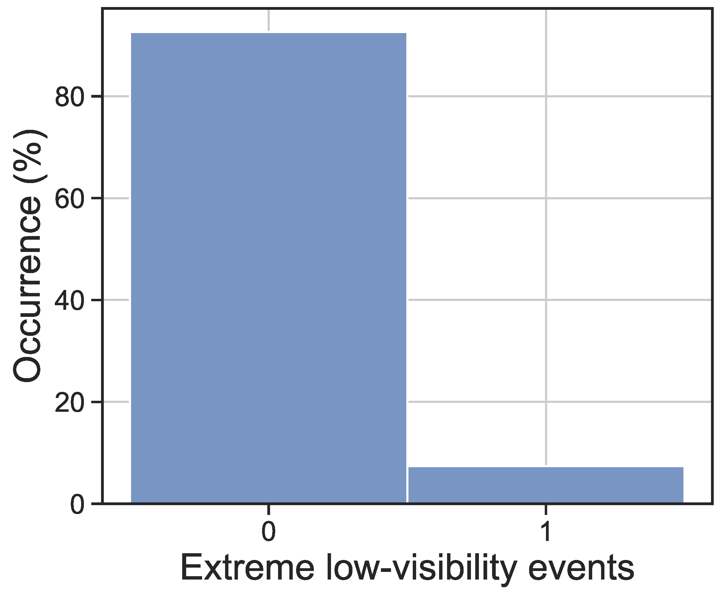 Atmosphere 14 00542 g007