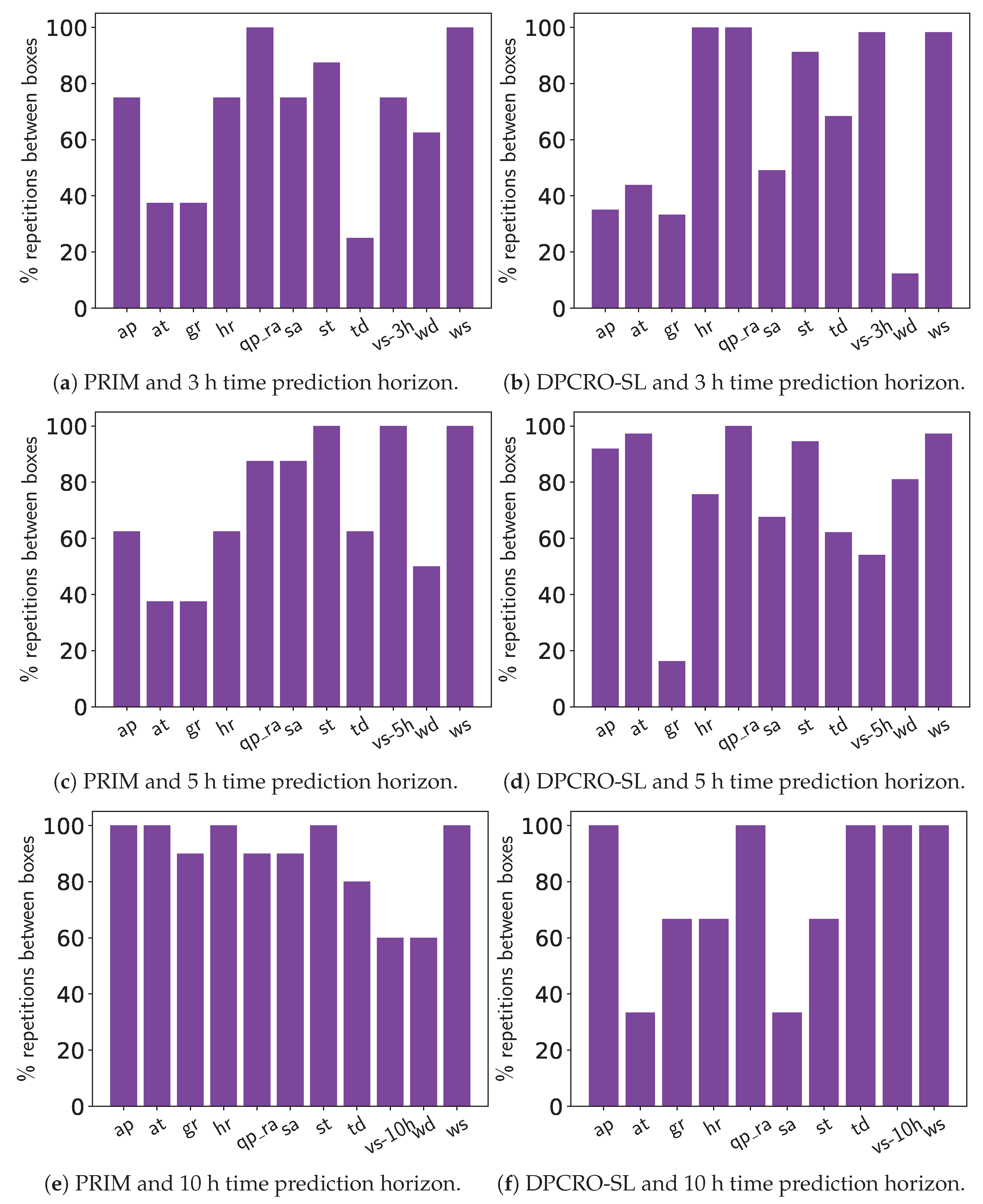 Atmosphere 14 00542 g010