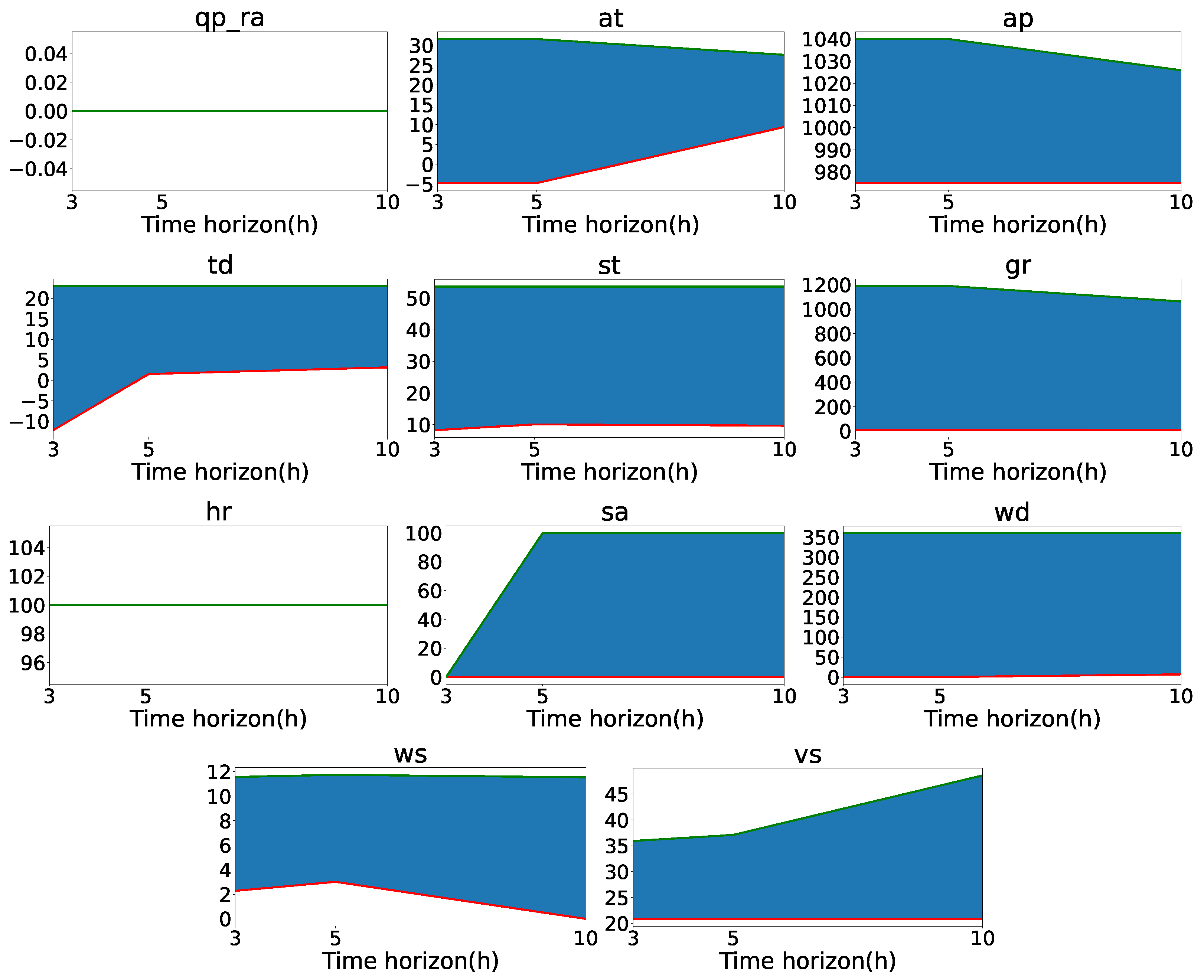 Atmosphere 14 00542 g011