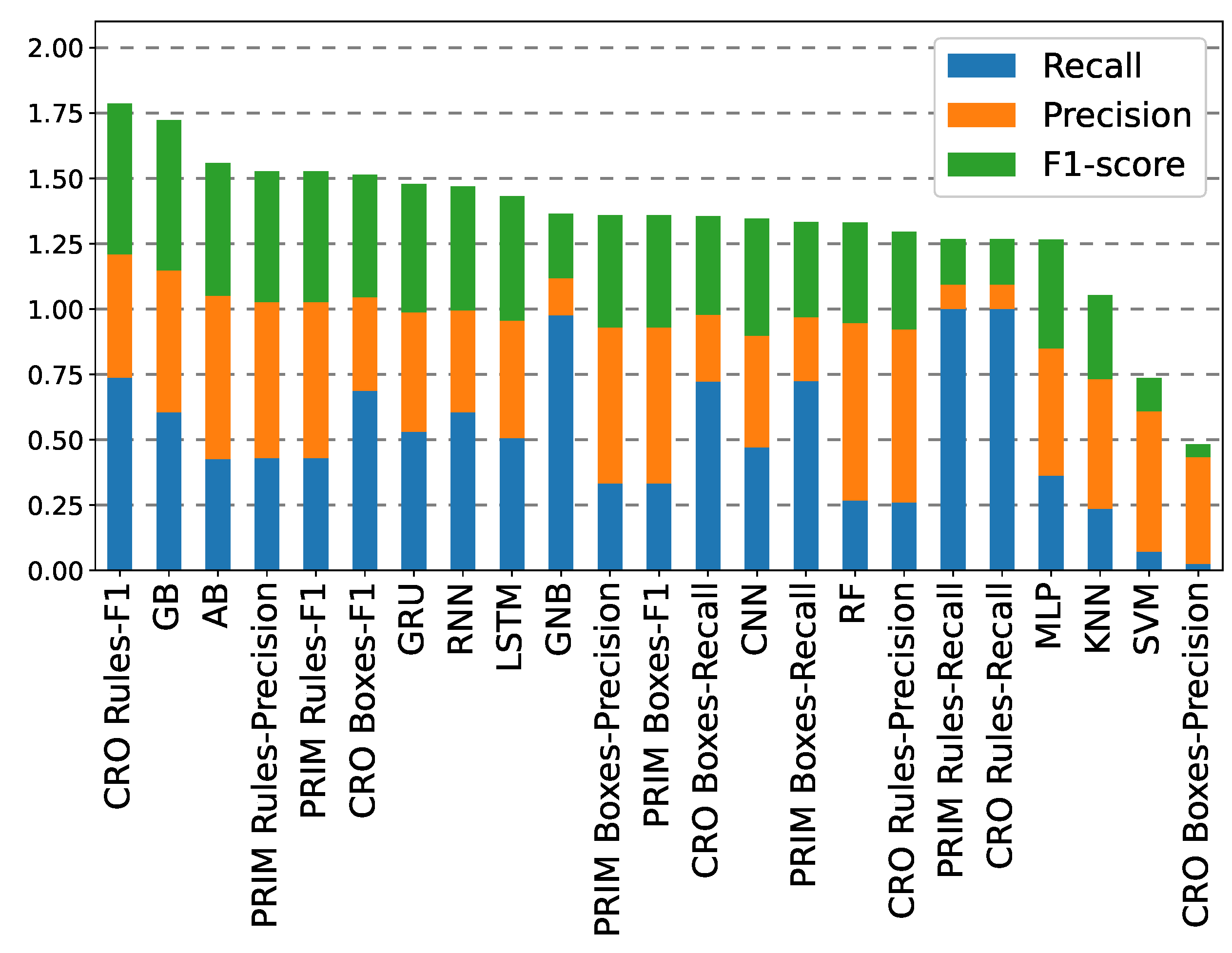 Atmosphere 14 00542 g015