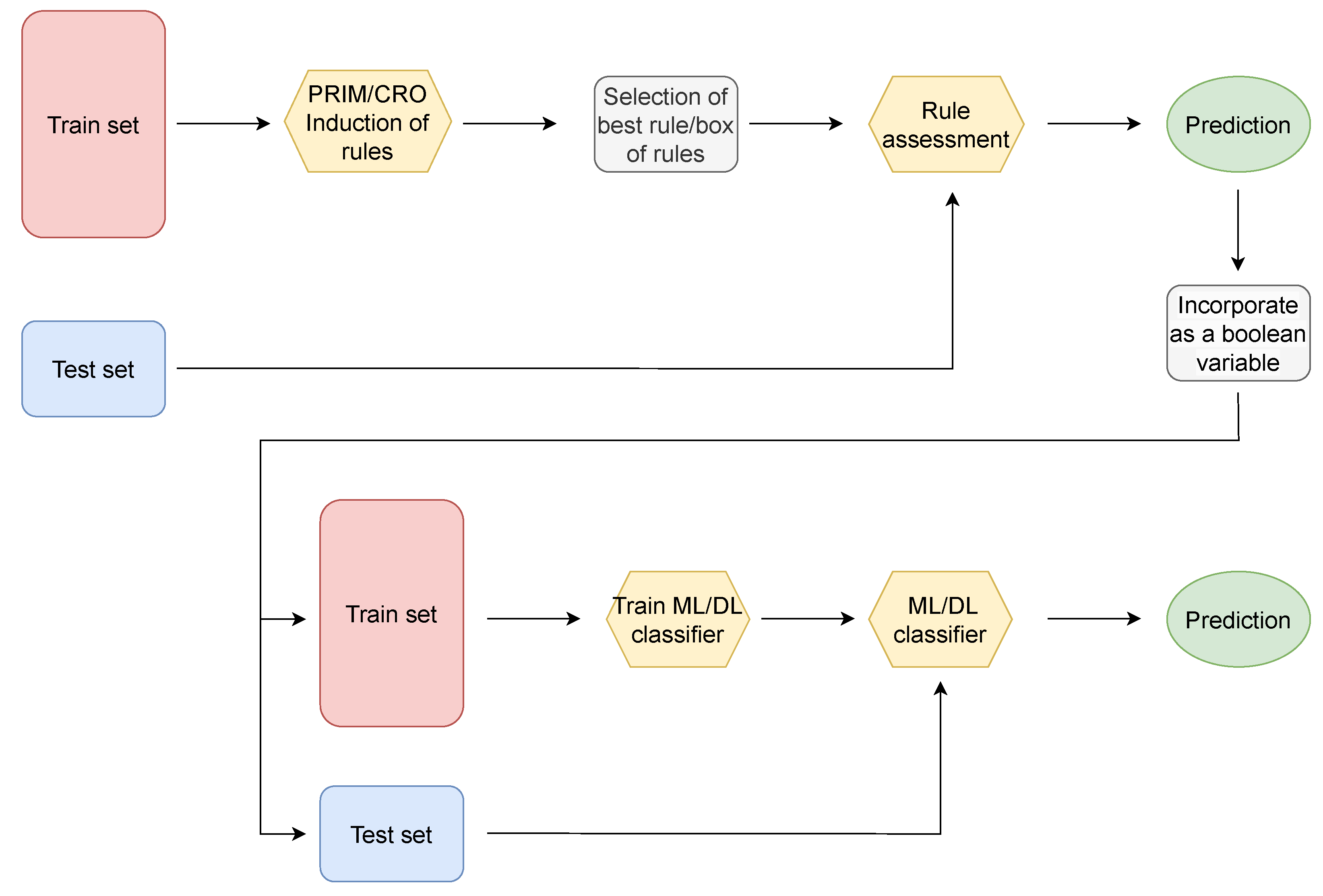 Atmosphere 14 00542 g017