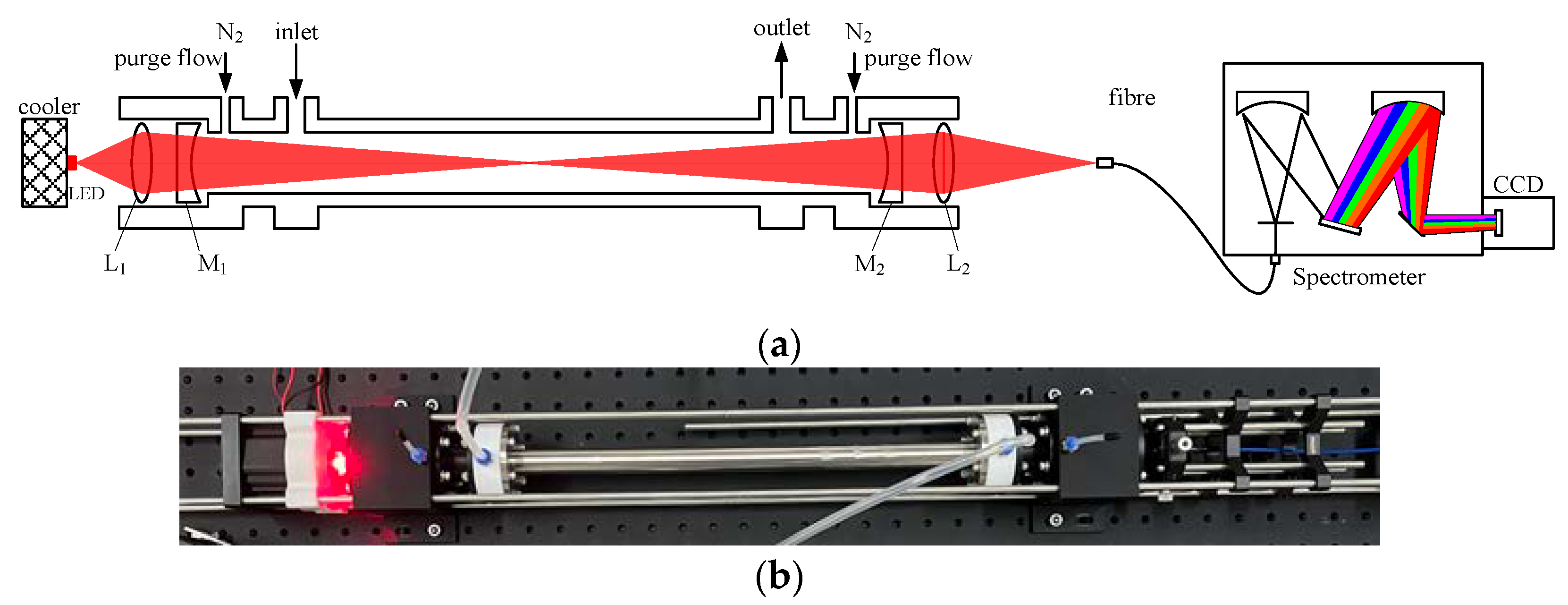 Atmosphere 14 00543 g001