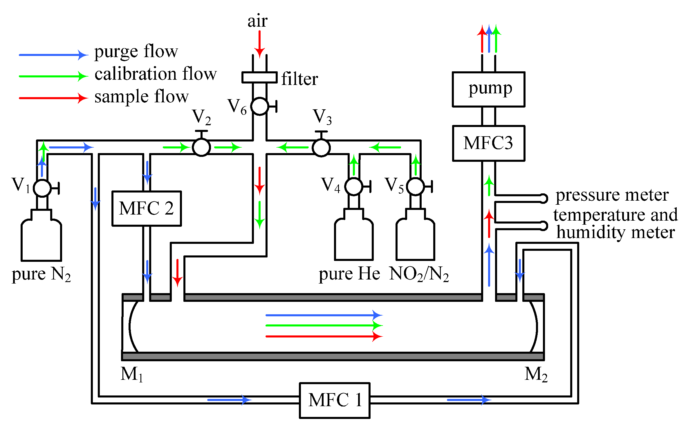 Atmosphere 14 00543 g002