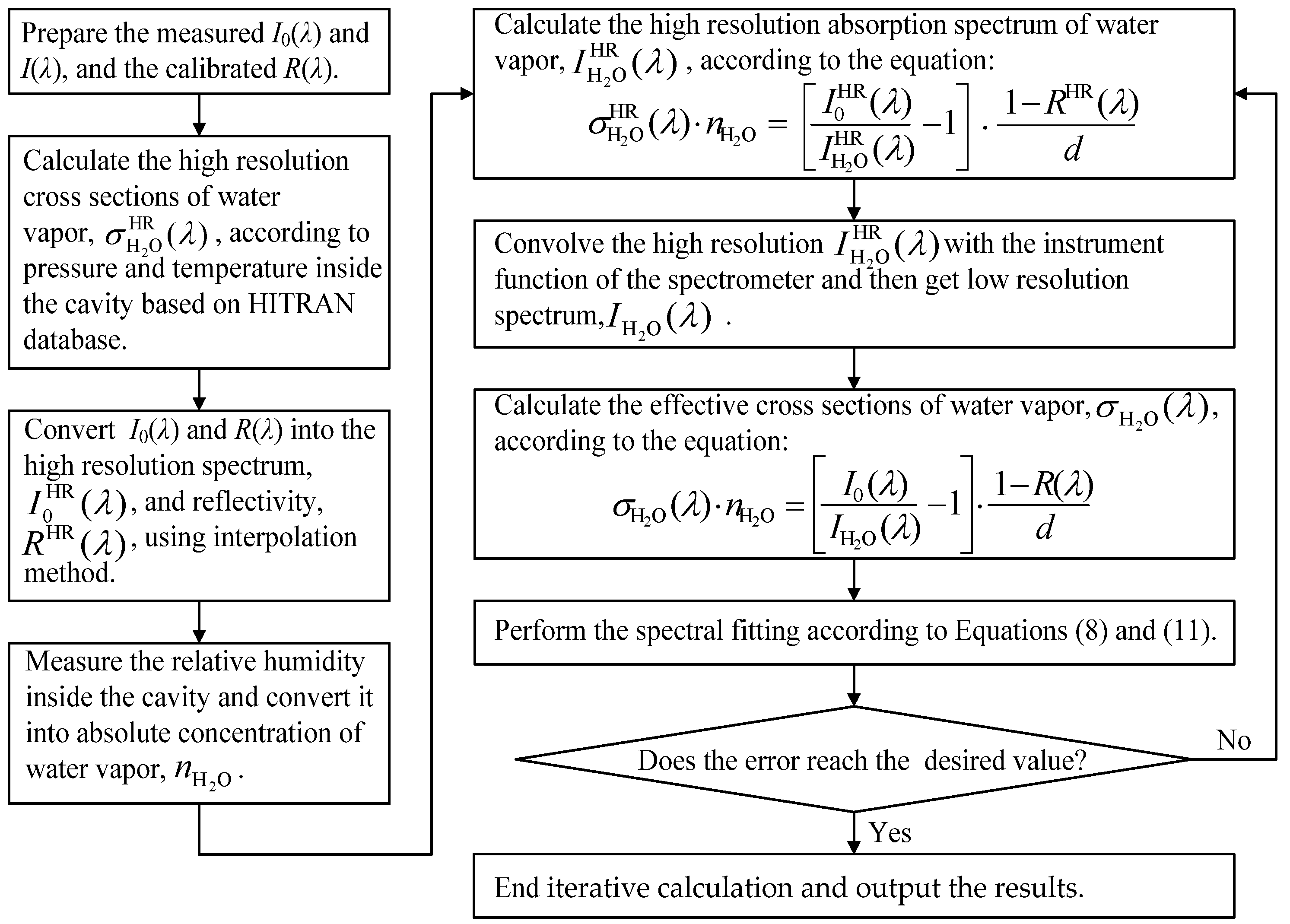 Atmosphere 14 00543 g006