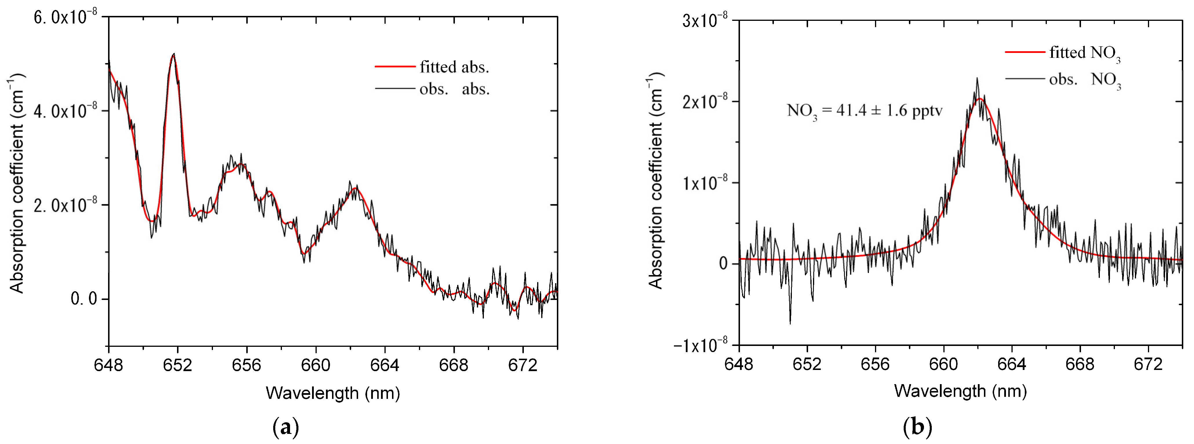 Atmosphere 14 00543 g007a