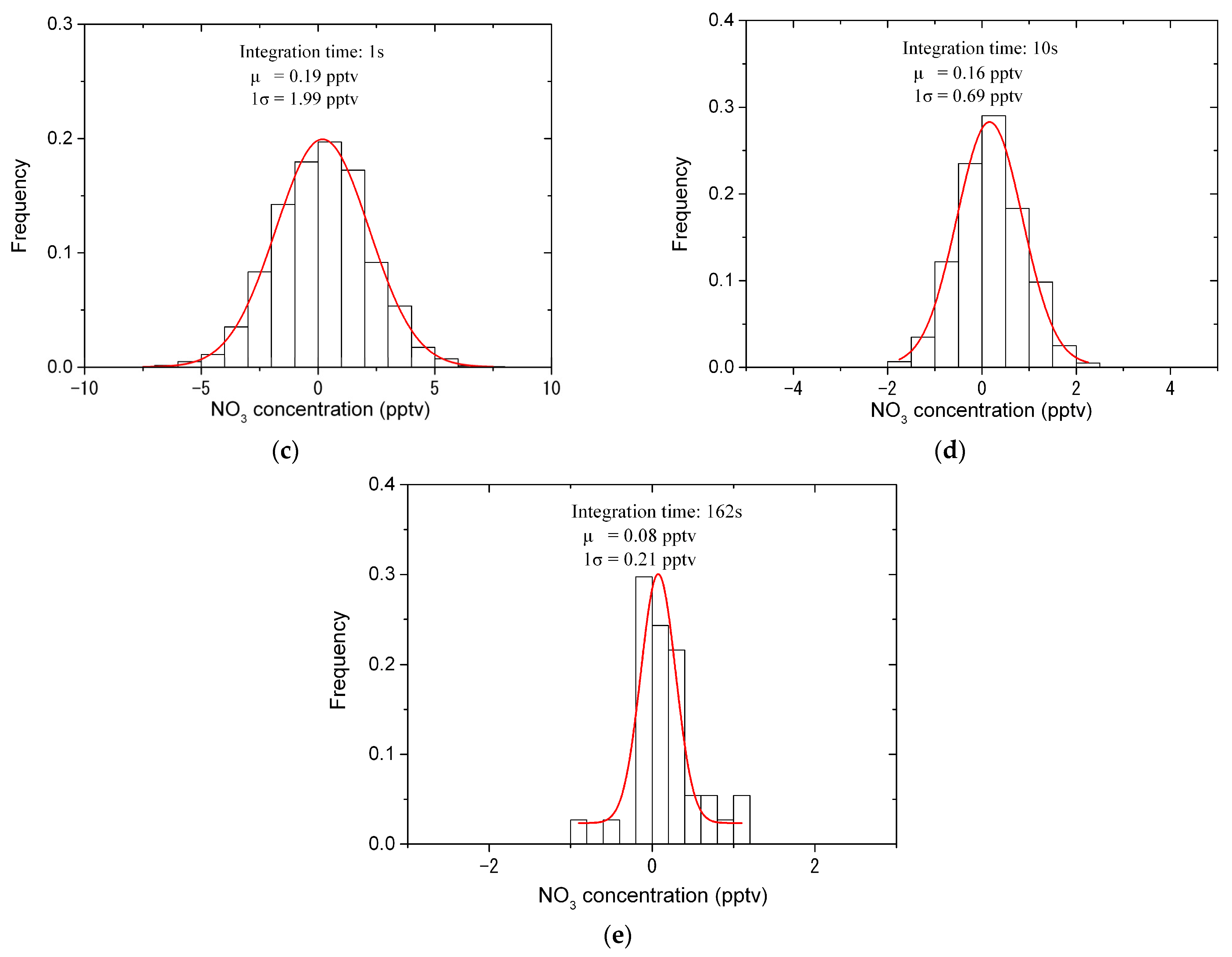 Atmosphere 14 00543 g008b