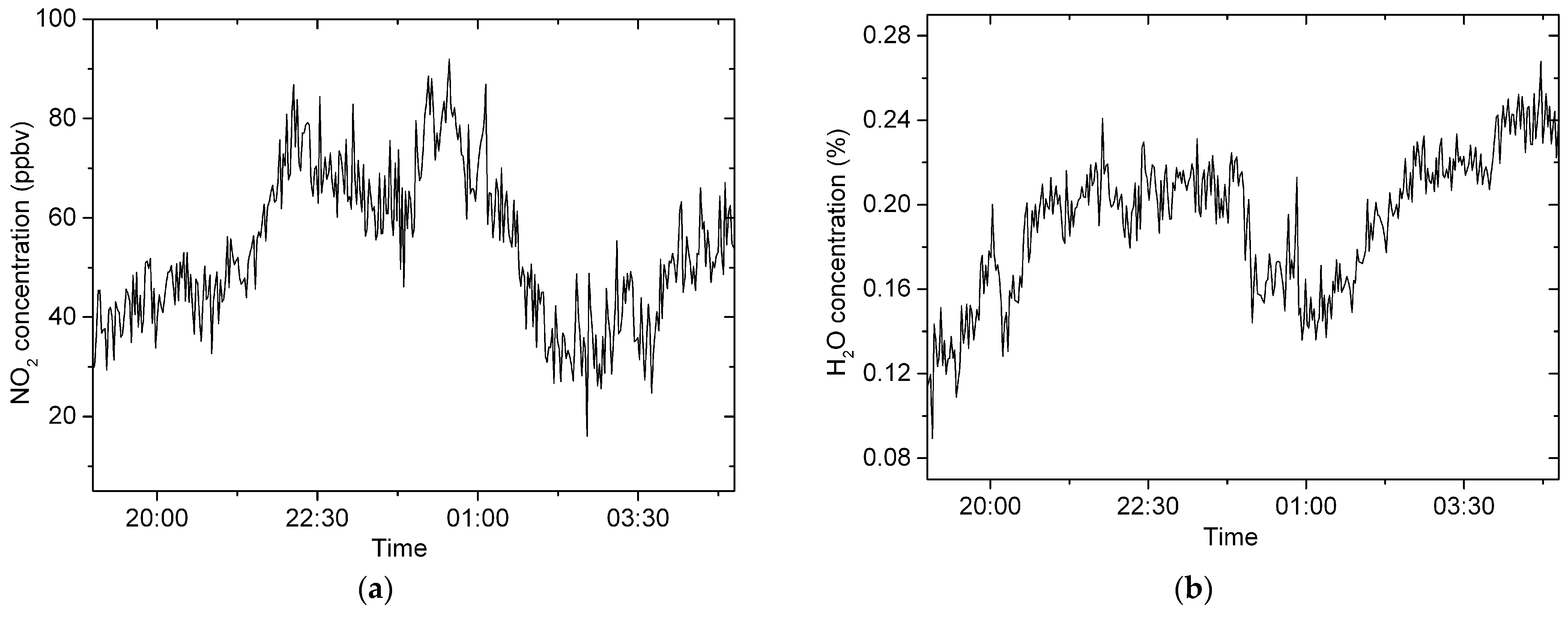 Atmosphere 14 00543 g010