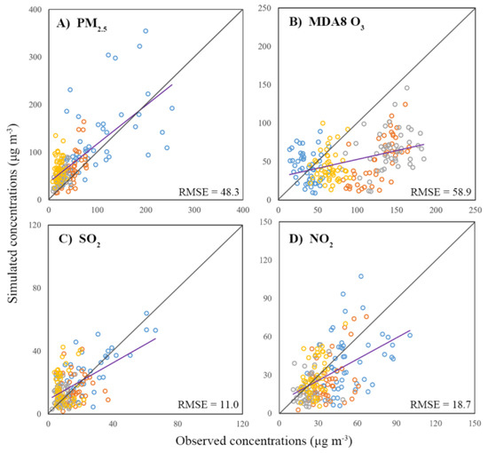 a＿ri. Impacts of Pollutant Emissions from Typical Petrochemical