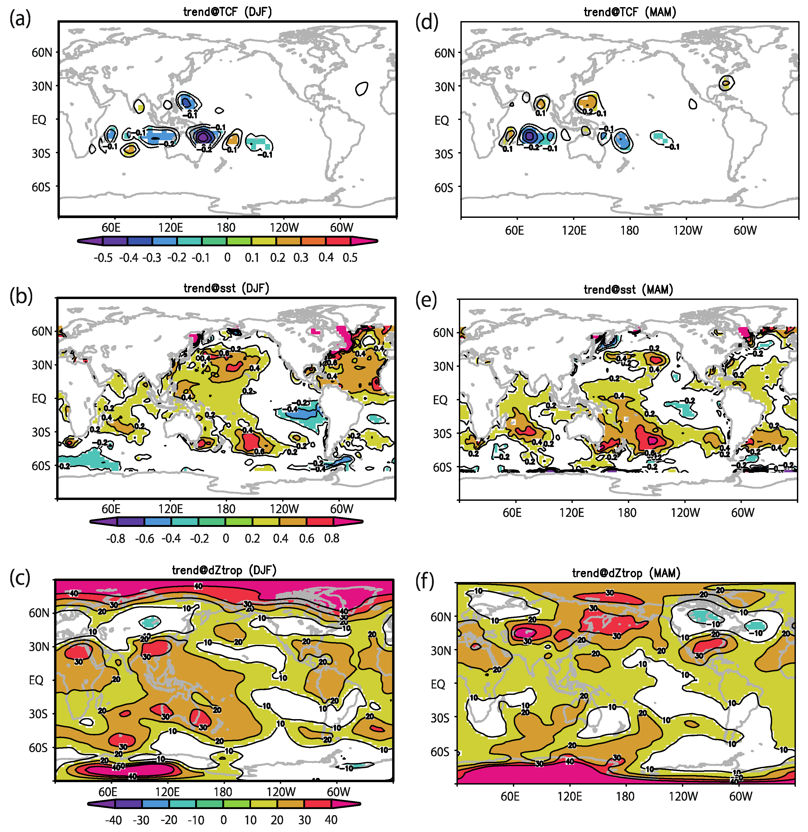 Atmosphere 14 00546 g012 Atmosphere 14 00546 g012