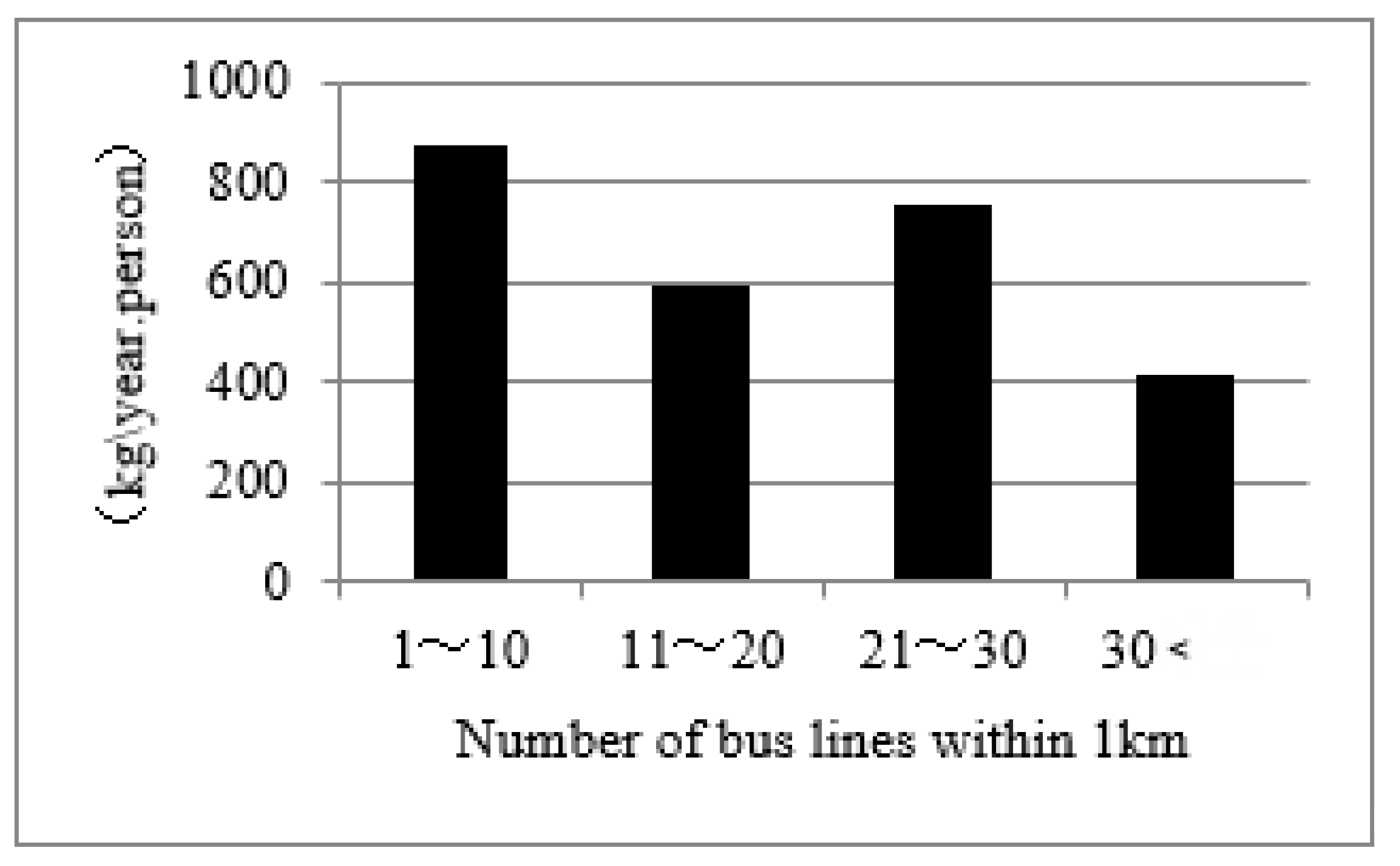 Atmosphere 14 00547 g003 Atmosphere 14 00547 g003