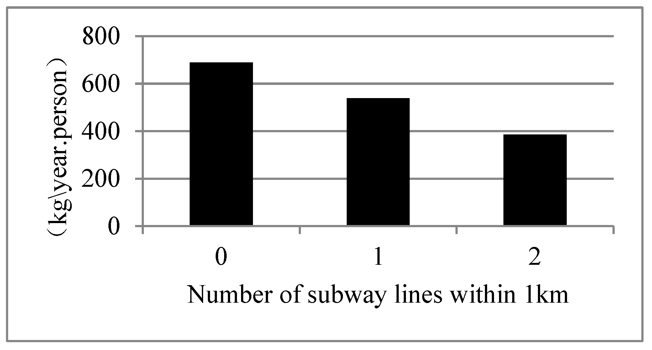 Atmosphere 14 00547 g004 Atmosphere 14 00547 g004