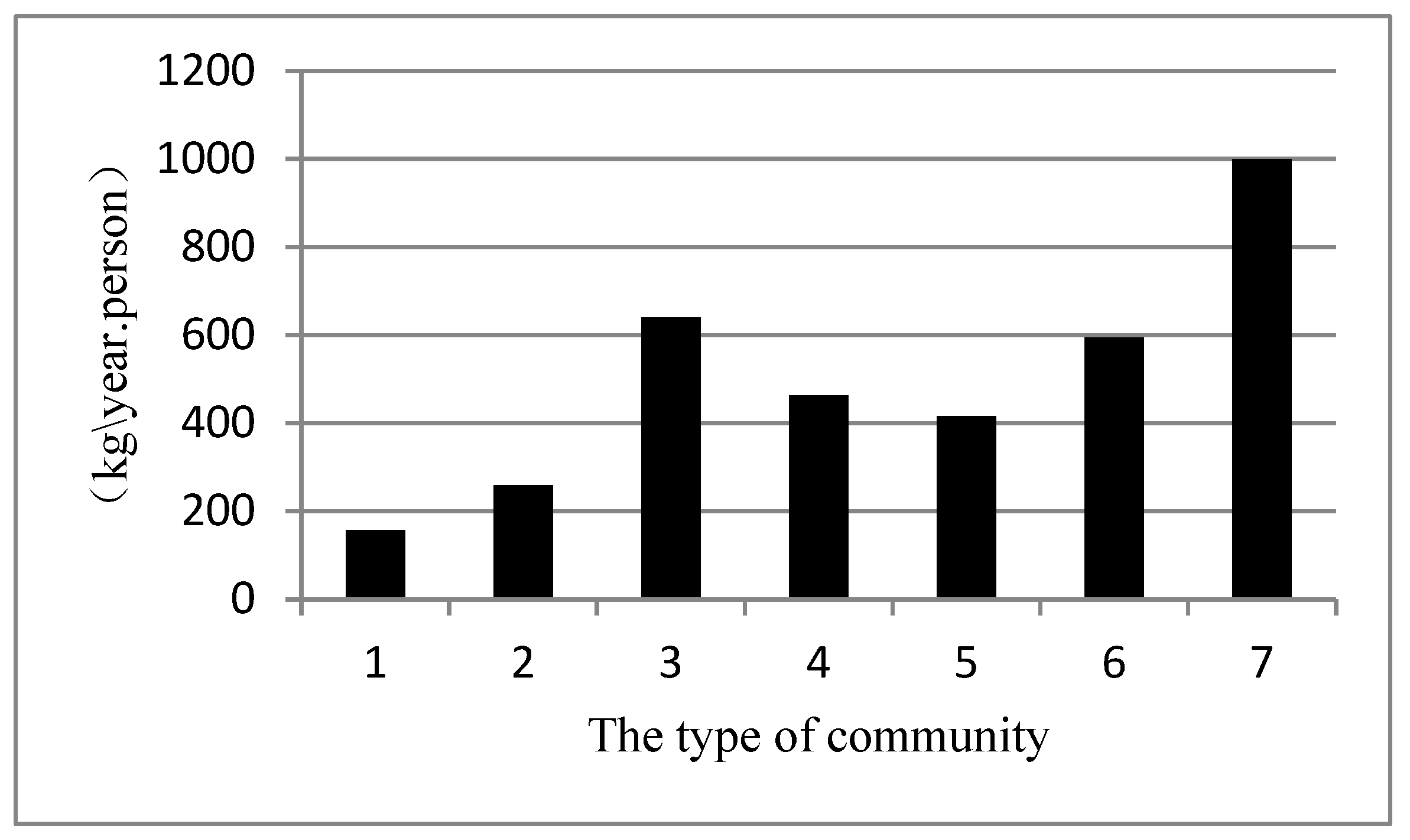 Atmosphere 14 00547 g005 Atmosphere 14 00547 g005
