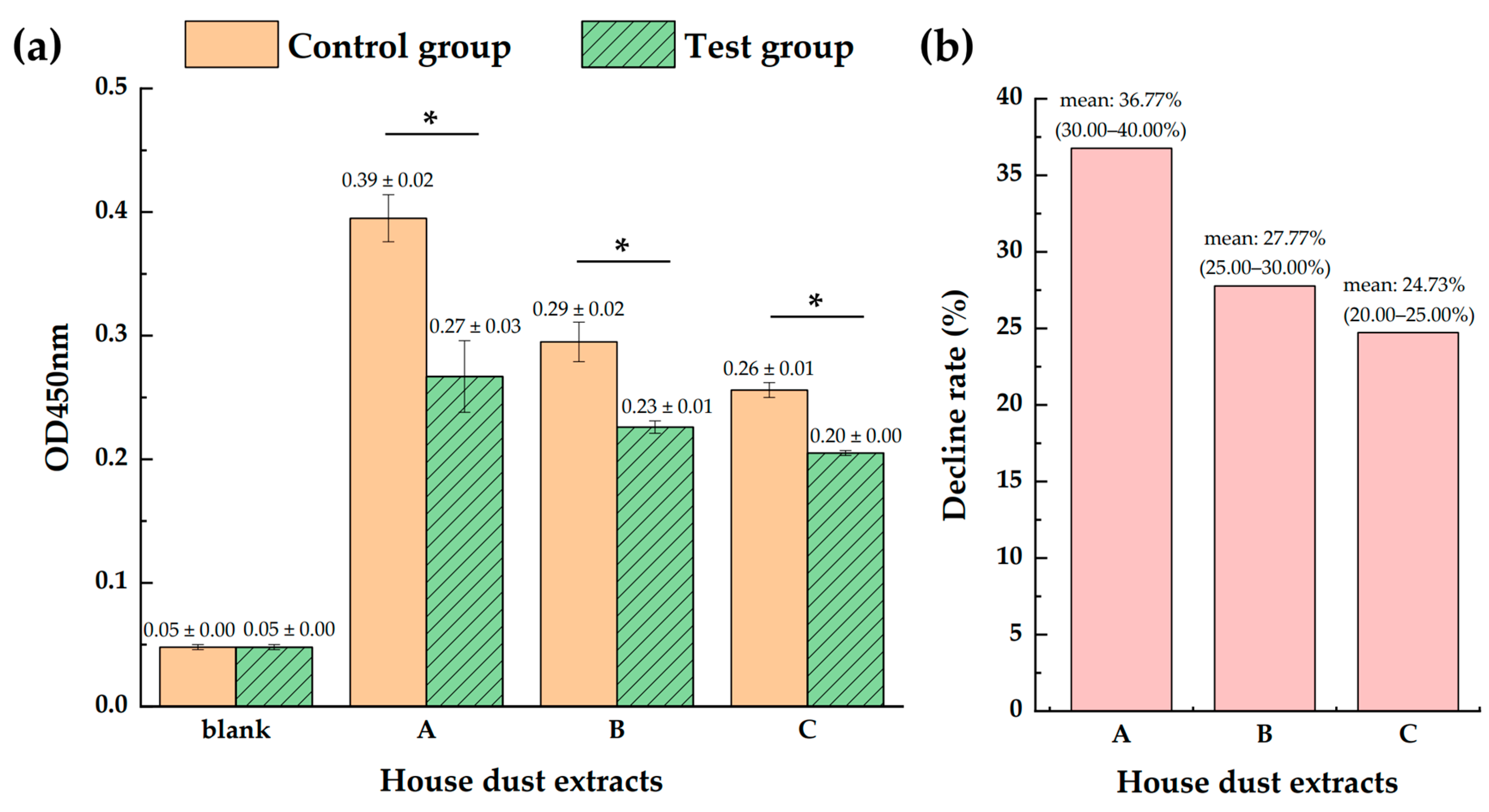 Atmosphere 14 00548 g001 Atmosphere 14 00548 g001