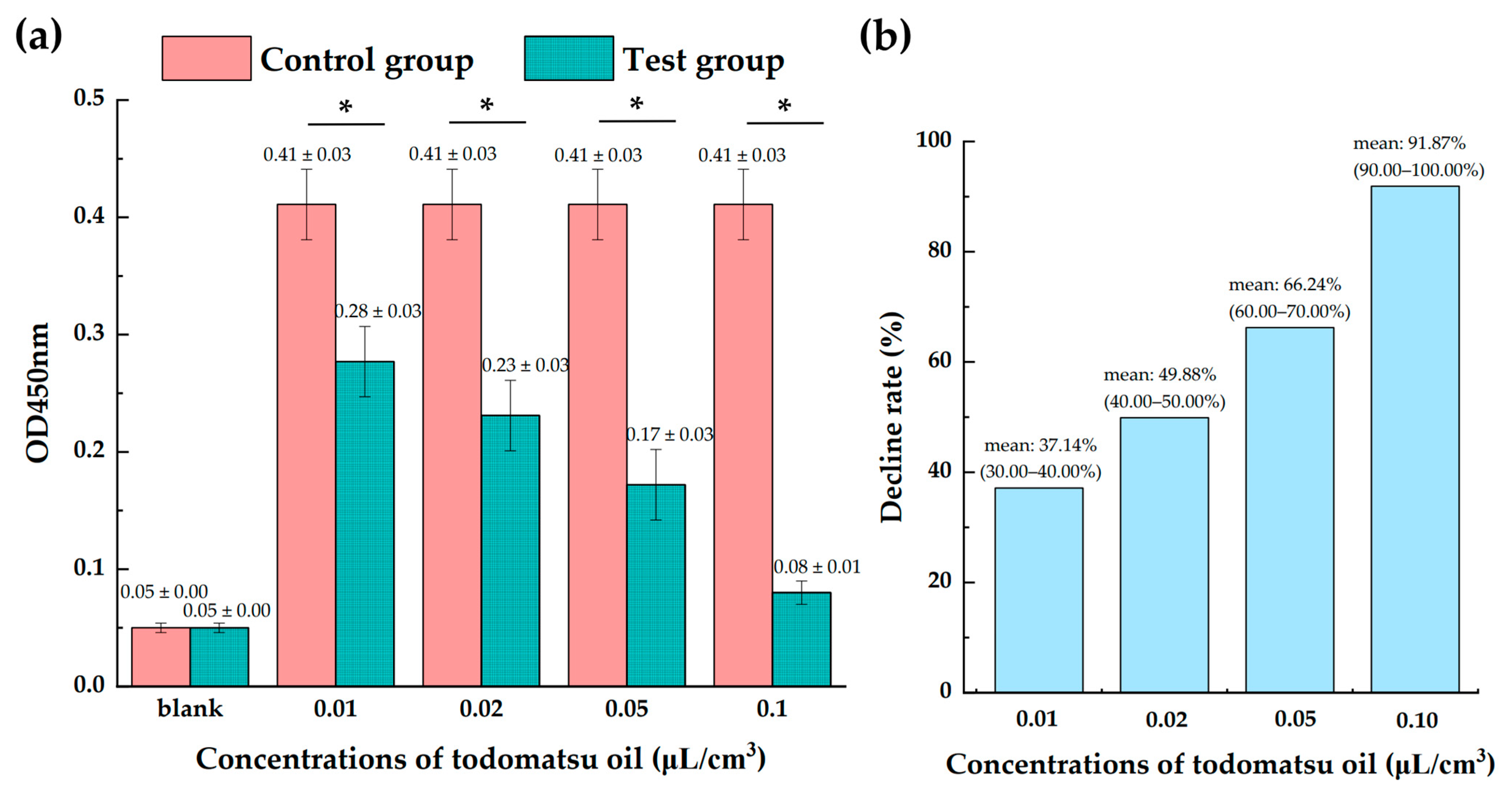 Atmosphere 14 00548 g003 Atmosphere 14 00548 g003