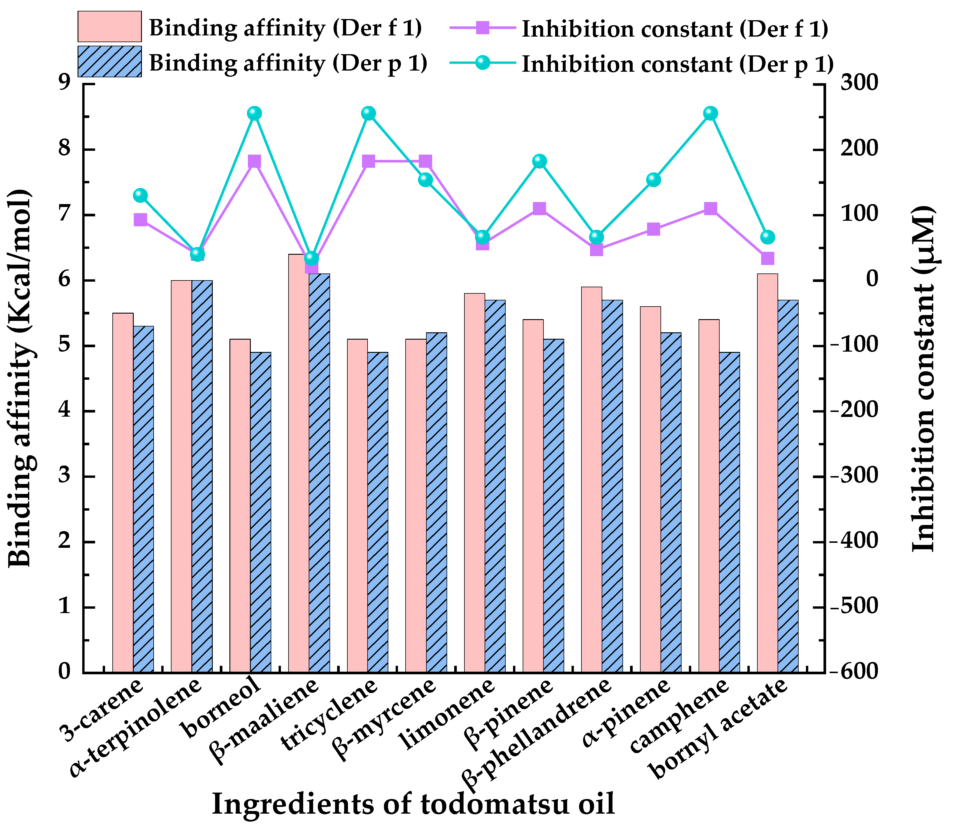 Atmosphere 14 00548 g005 Atmosphere 14 00548 g005