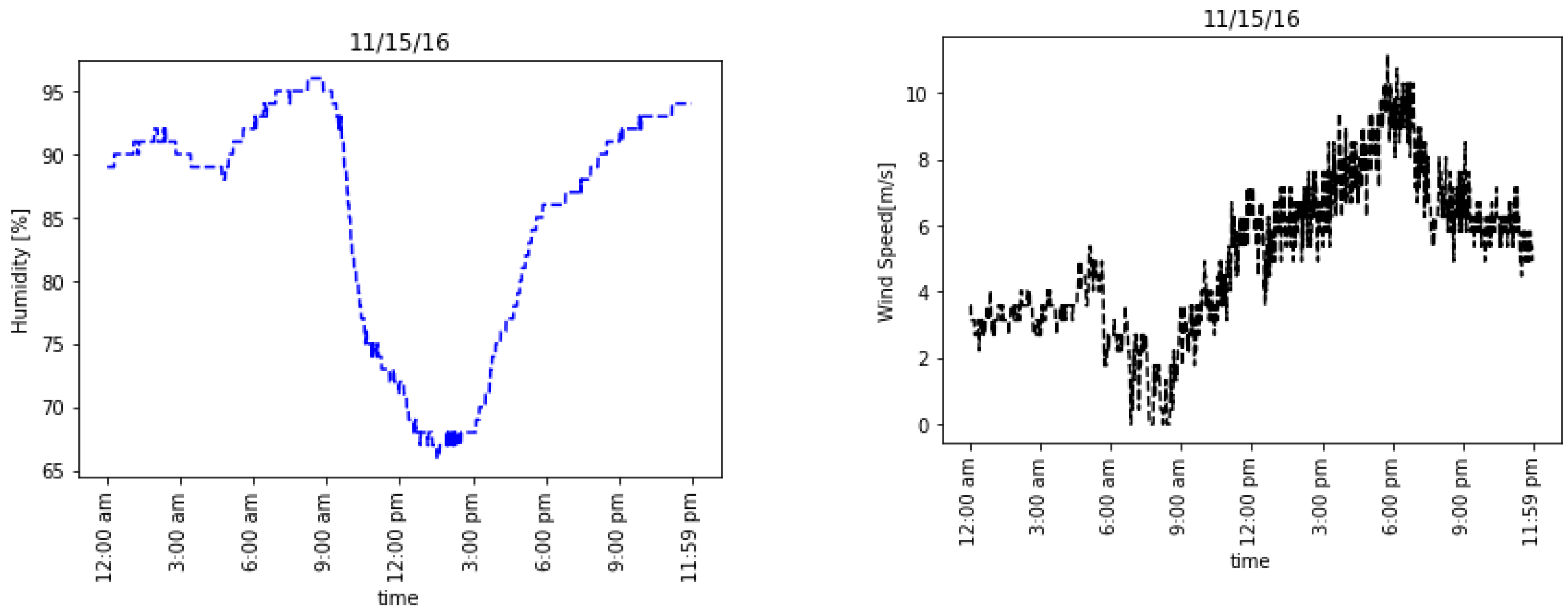 Atmosphere 14 00549 g002a Atmosphere 14 00549 g002a