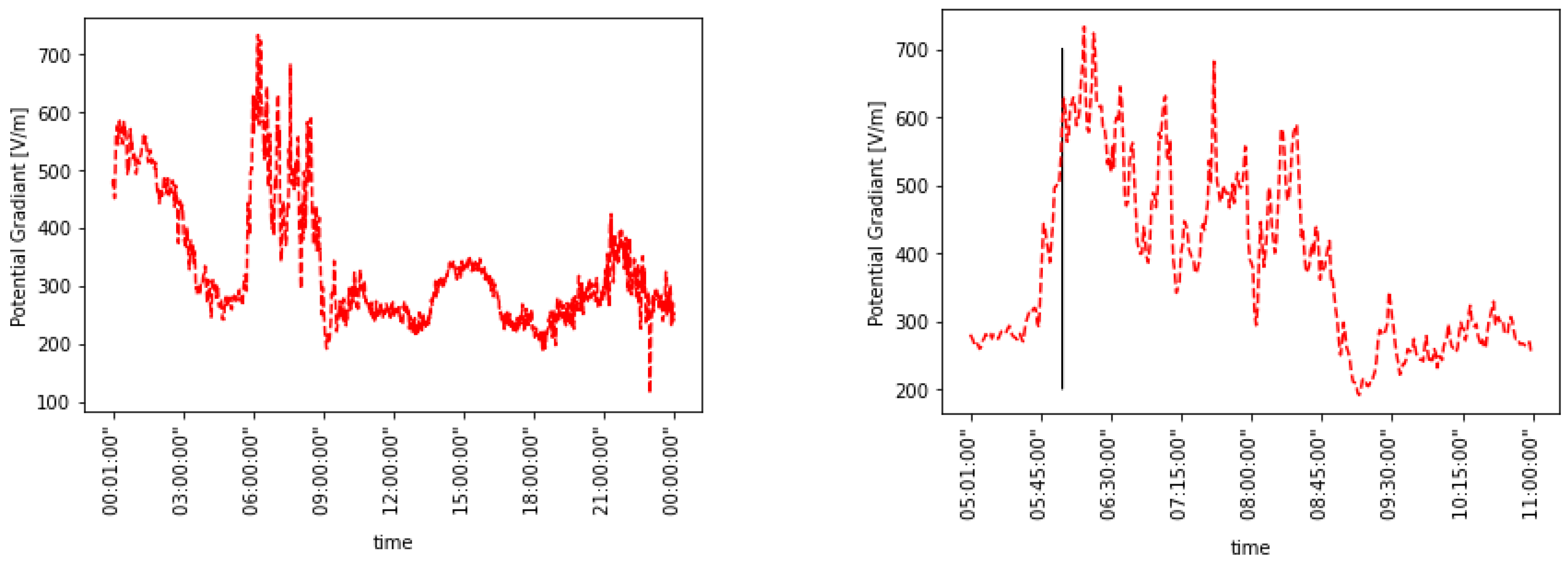 Atmosphere 14 00549 g002b Atmosphere 14 00549 g002b