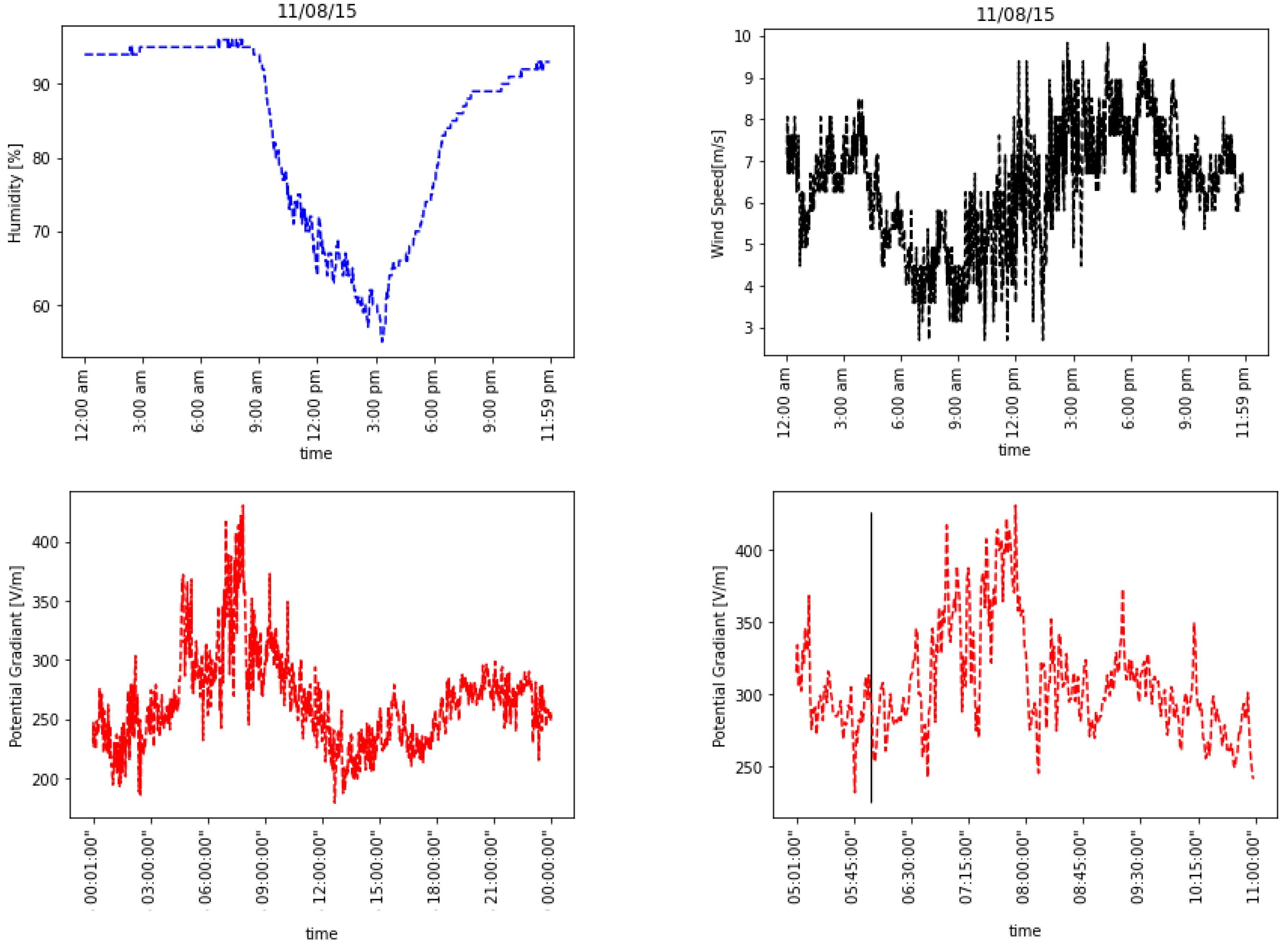 Atmosphere 14 00549 g004 Atmosphere 14 00549 g004