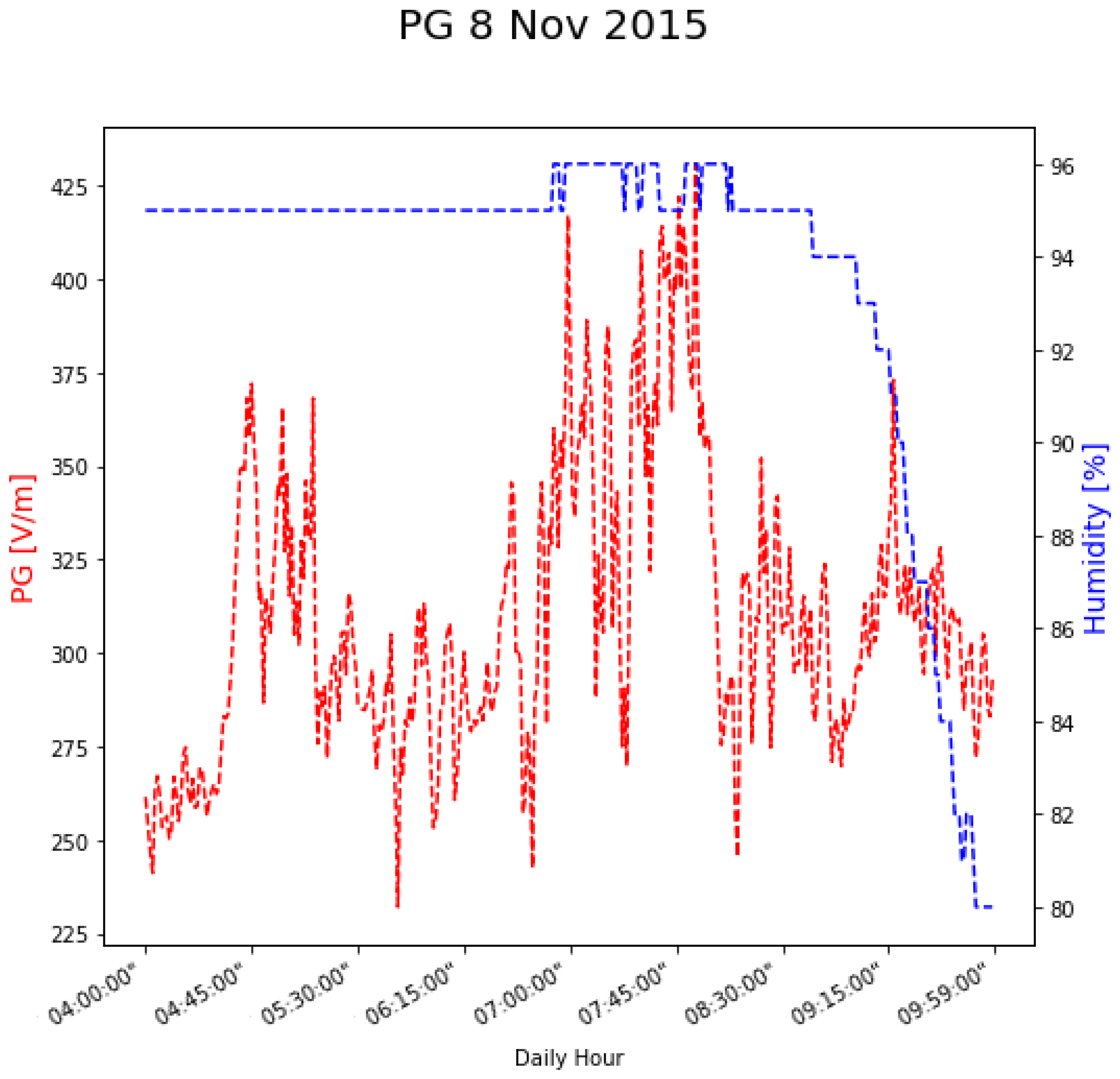 Atmosphere 14 00549 g005 Atmosphere 14 00549 g005