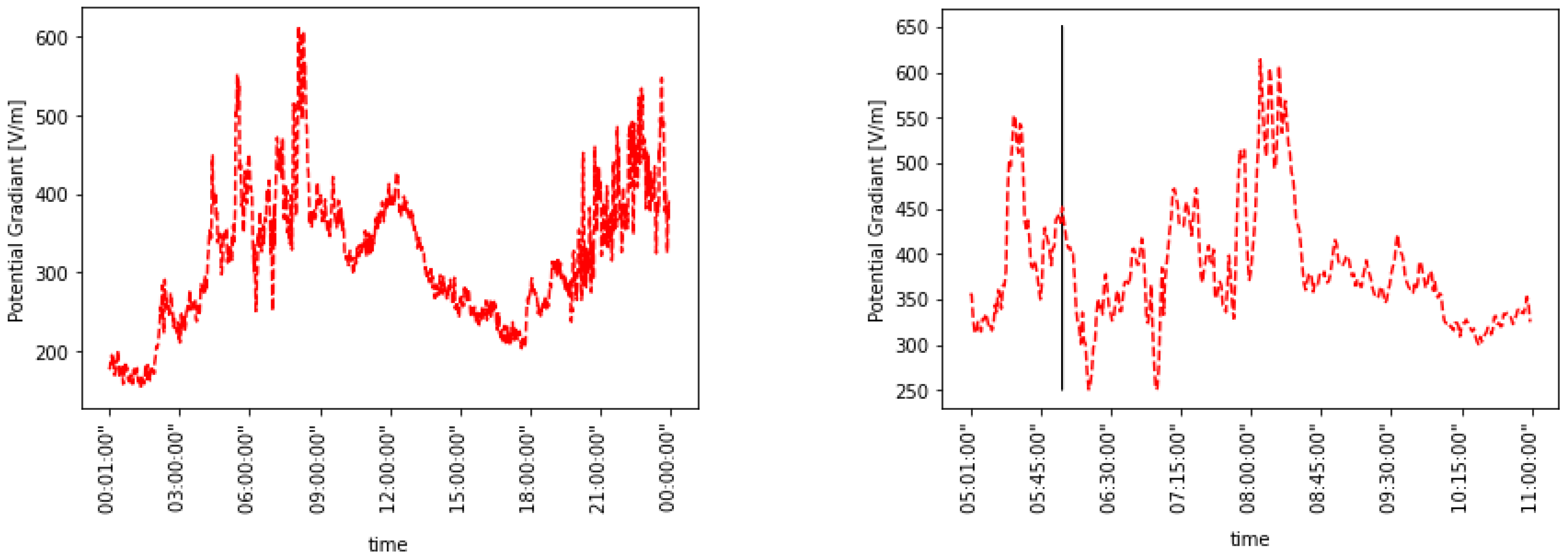 Atmosphere 14 00549 g006b Atmosphere 14 00549 g006b