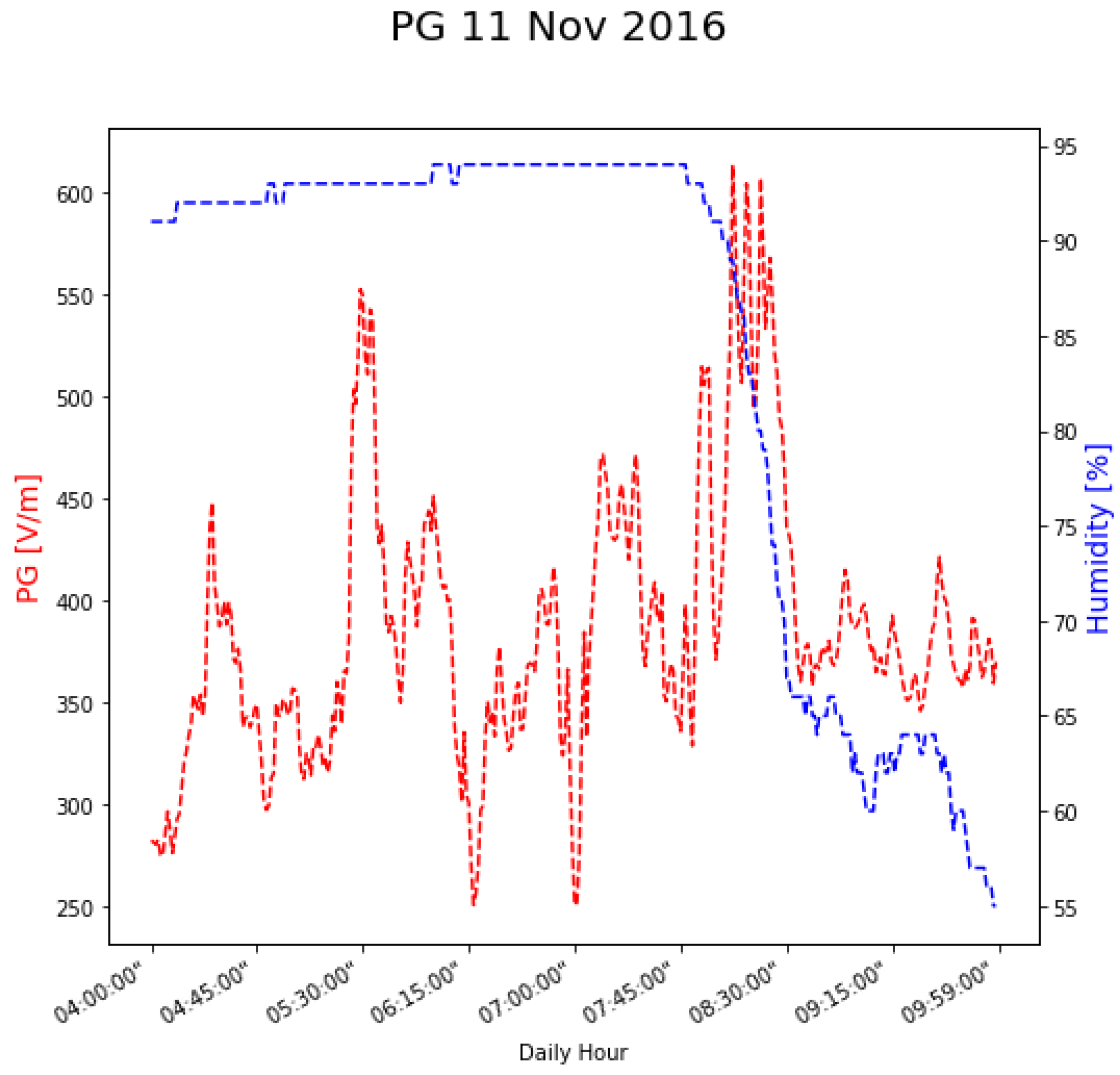 Atmosphere 14 00549 g007 Atmosphere 14 00549 g007