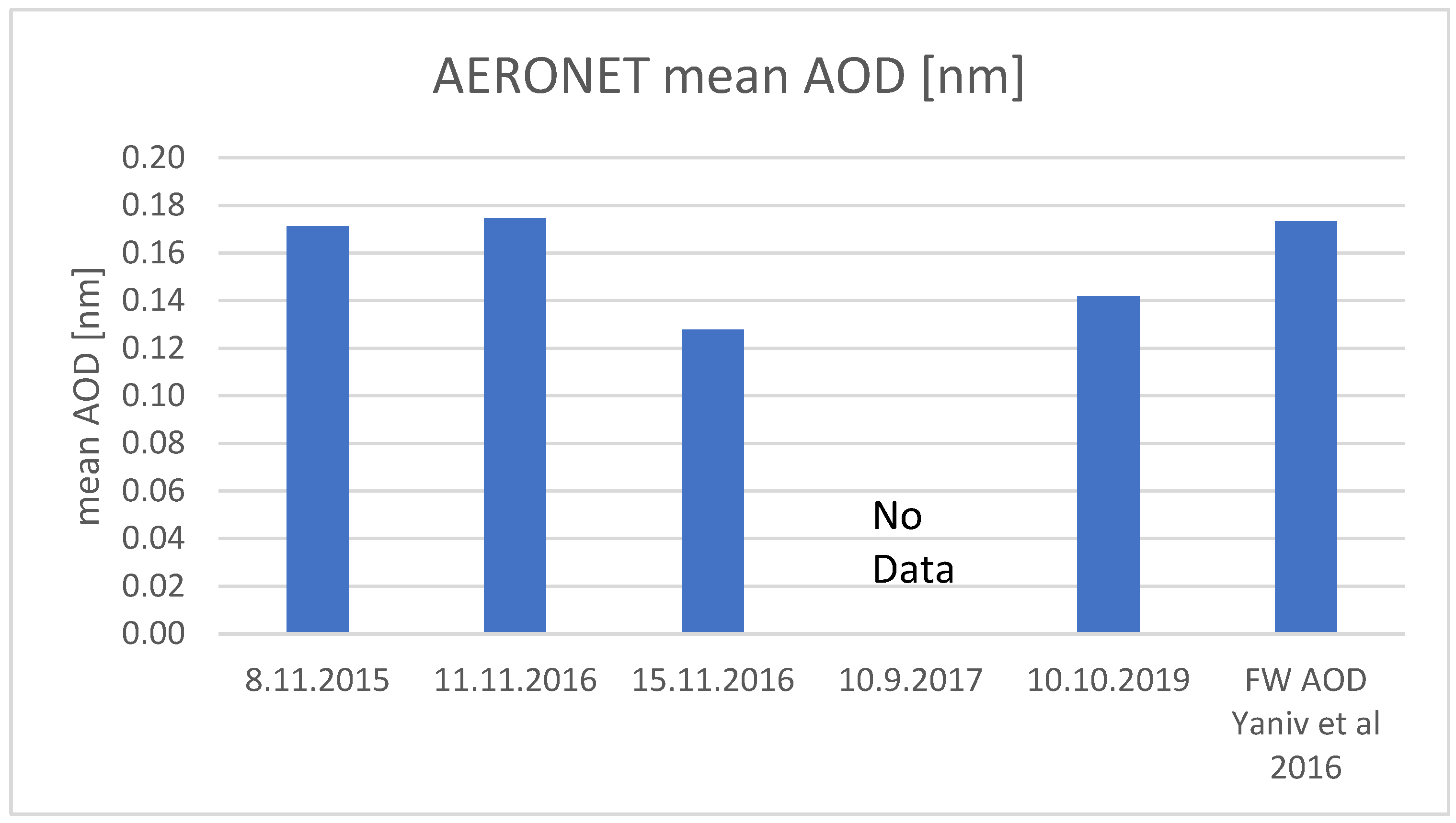 Atmosphere 14 00549 g008 Atmosphere 14 00549 g008