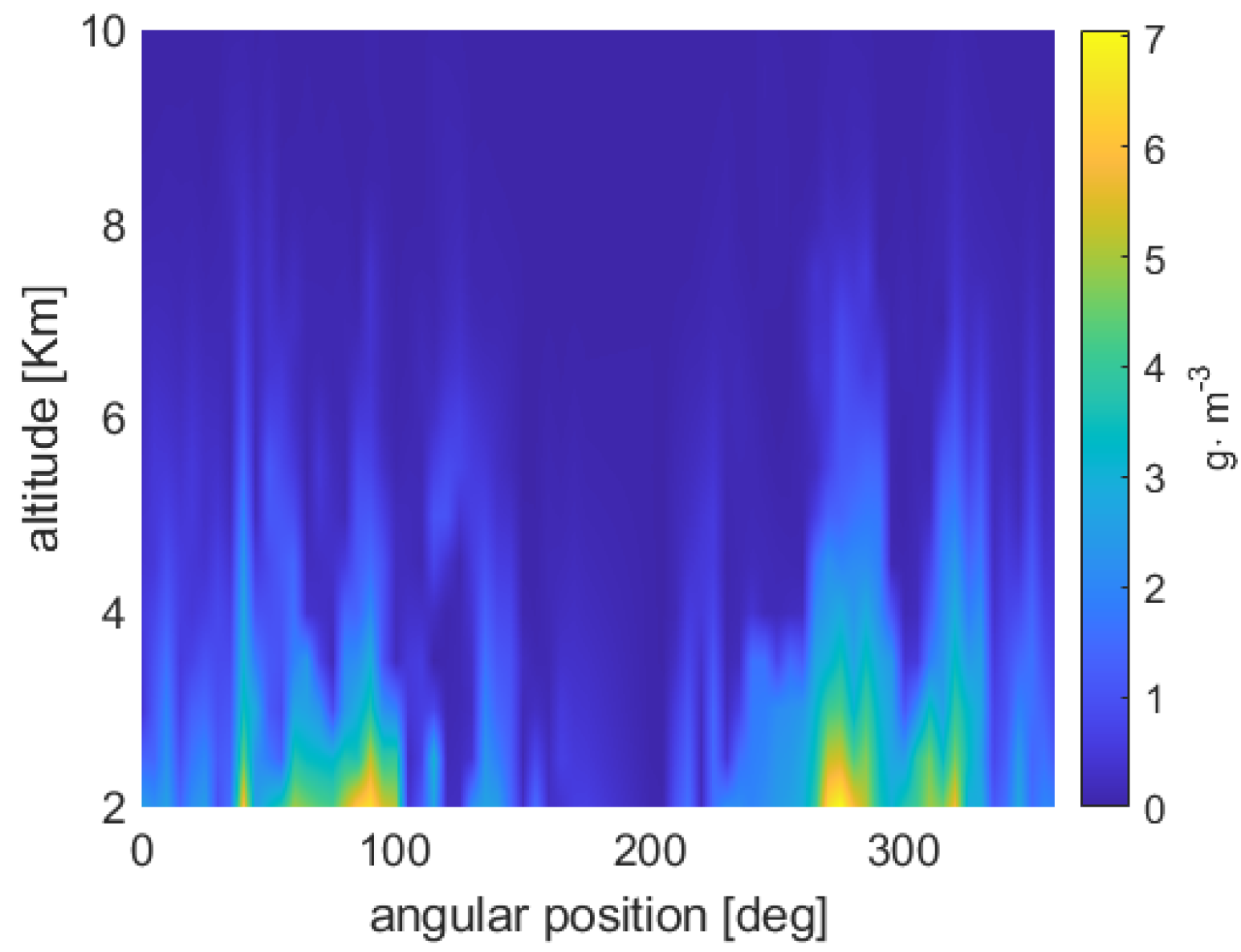 Atmosphere 14 00550 g006 Atmosphere 14 00550 g006