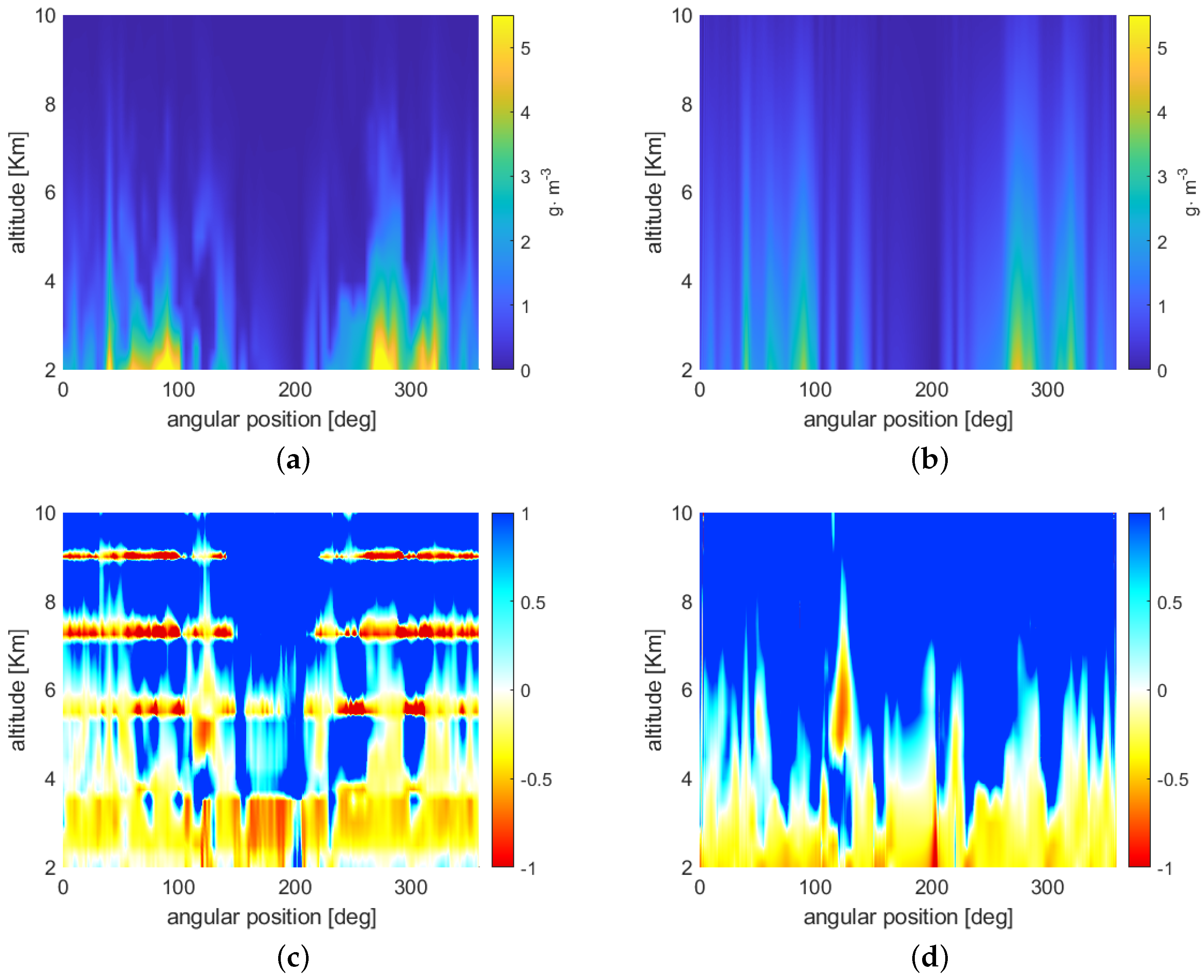 Atmosphere 14 00550 g007 Atmosphere 14 00550 g007