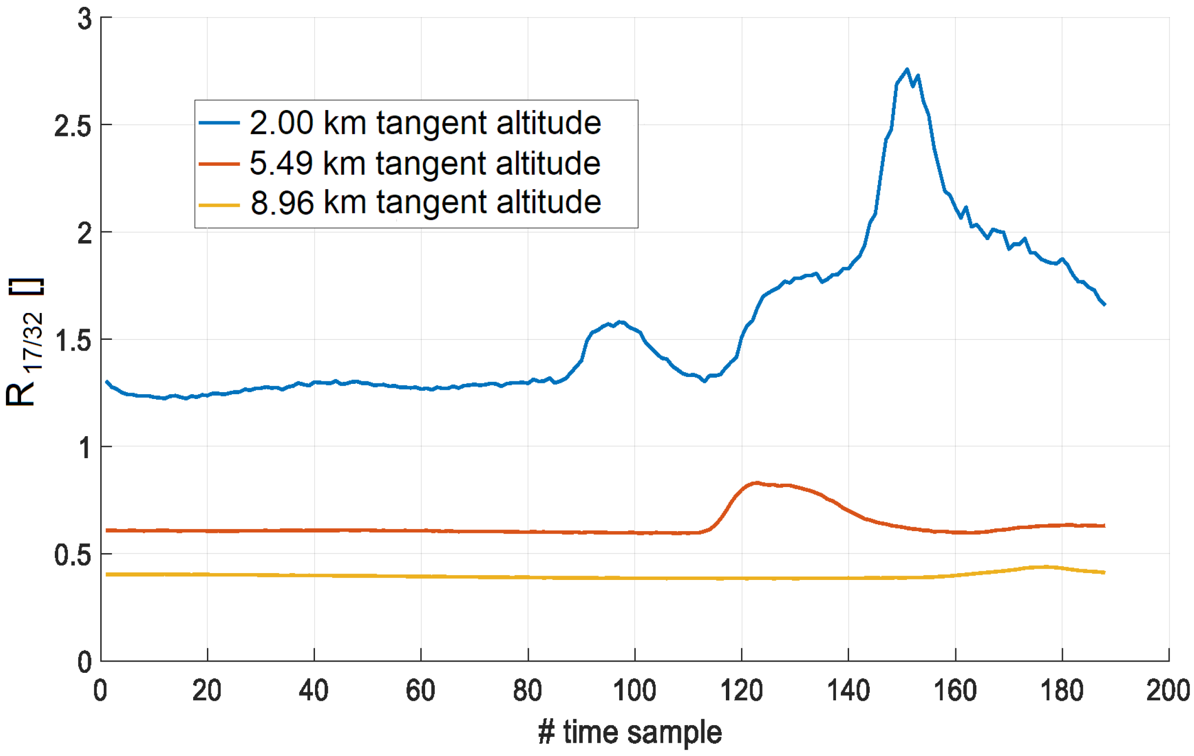 Atmosphere 14 00550 g010 Atmosphere 14 00550 g010