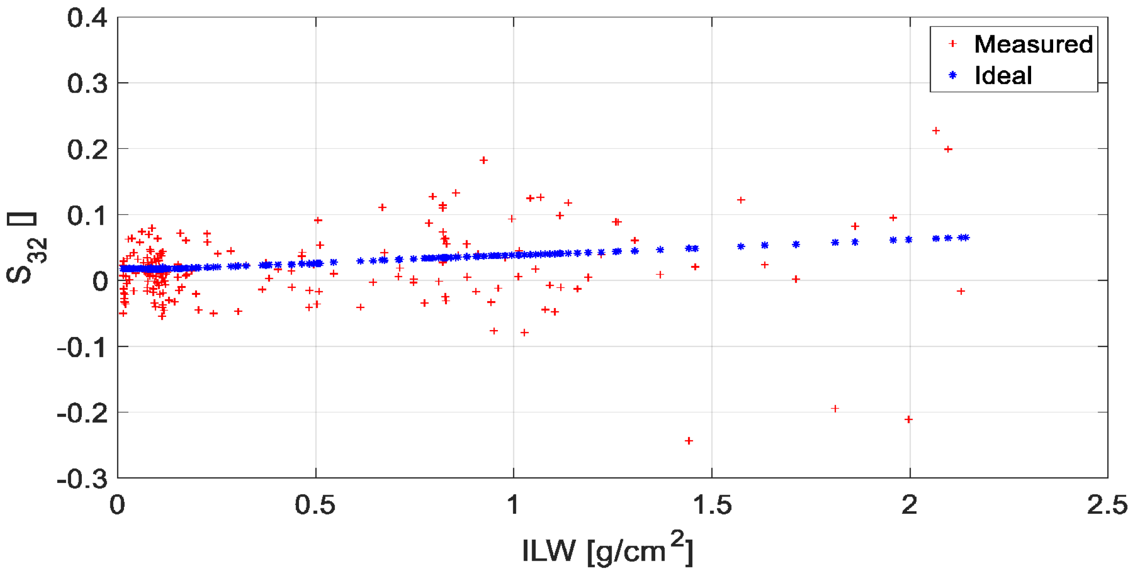 Atmosphere 14 00550 g011 Atmosphere 14 00550 g011