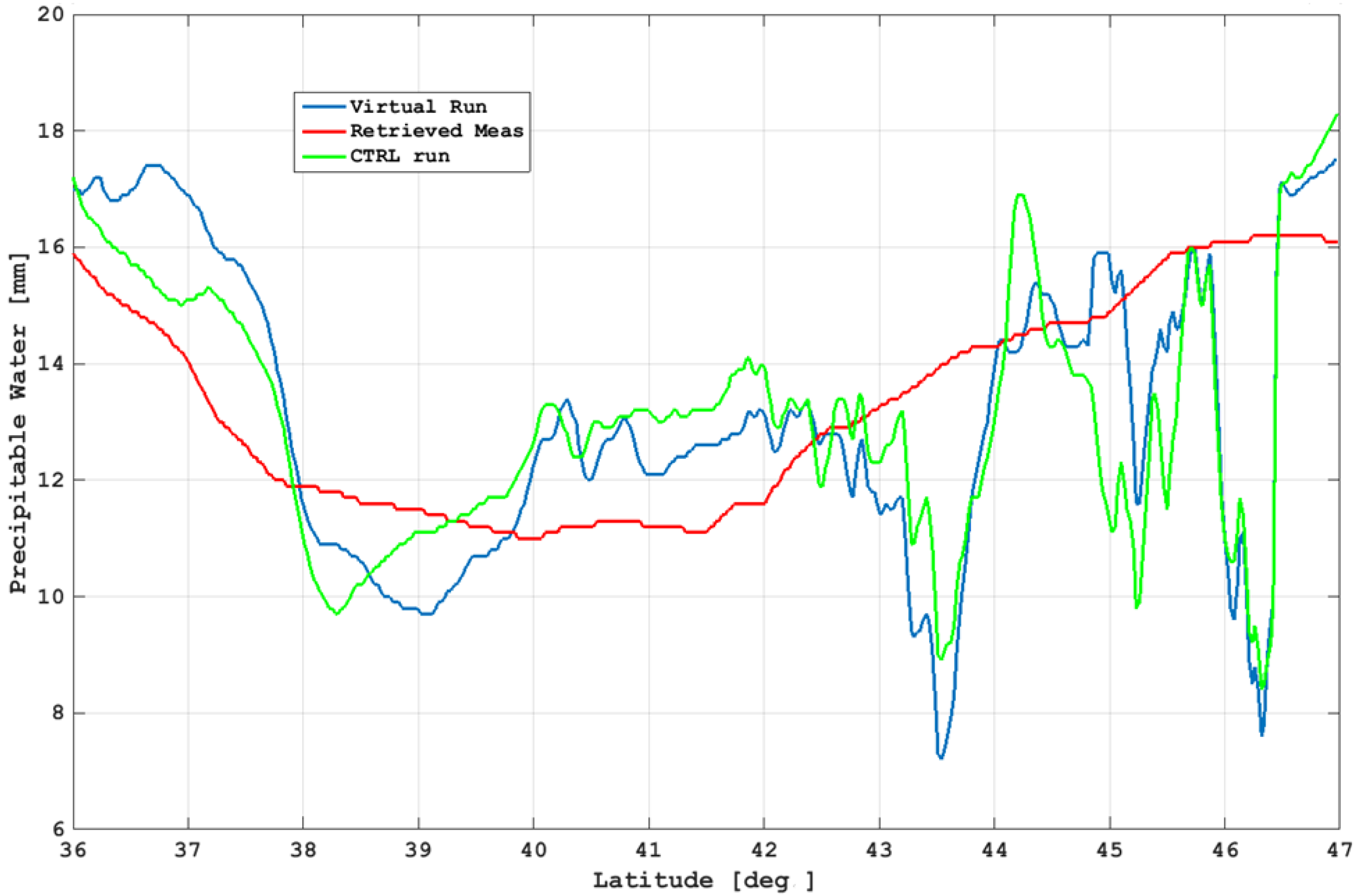 Atmosphere 14 00550 g0a2 Atmosphere 14 00550 g0a2