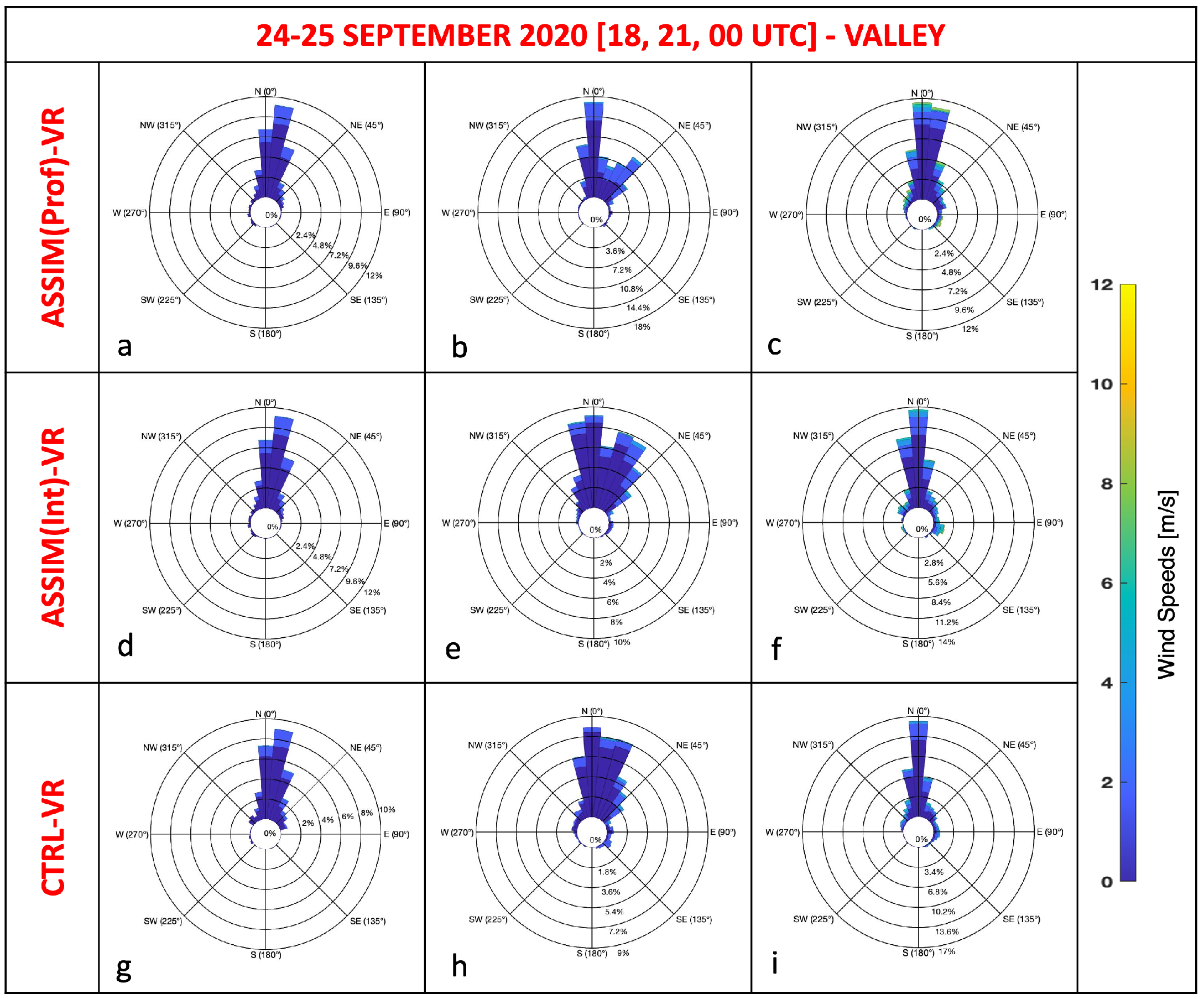 Atmosphere 14 00550 g0a4 Atmosphere 14 00550 g0a4