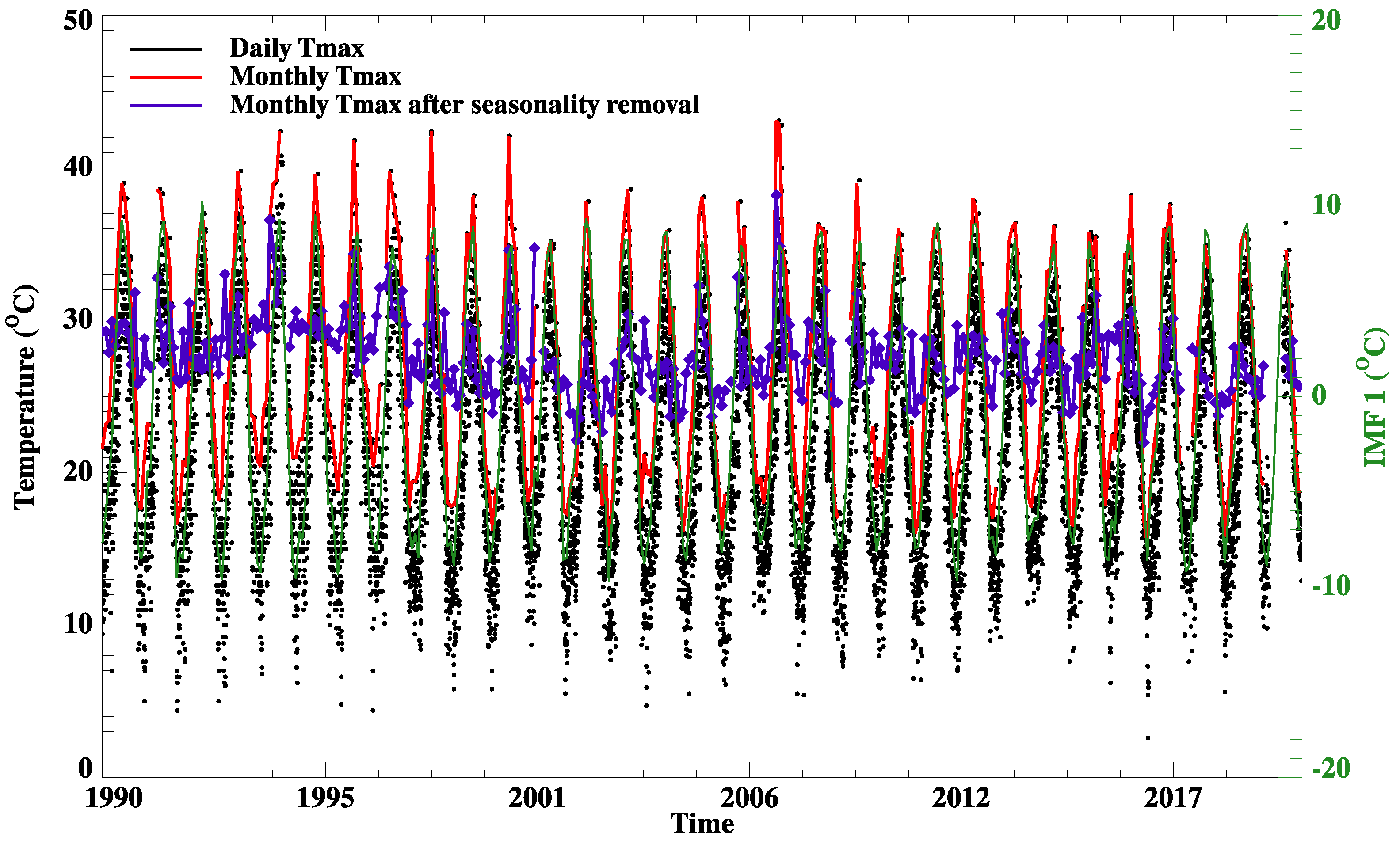 Atmosphere 14 00553 g002