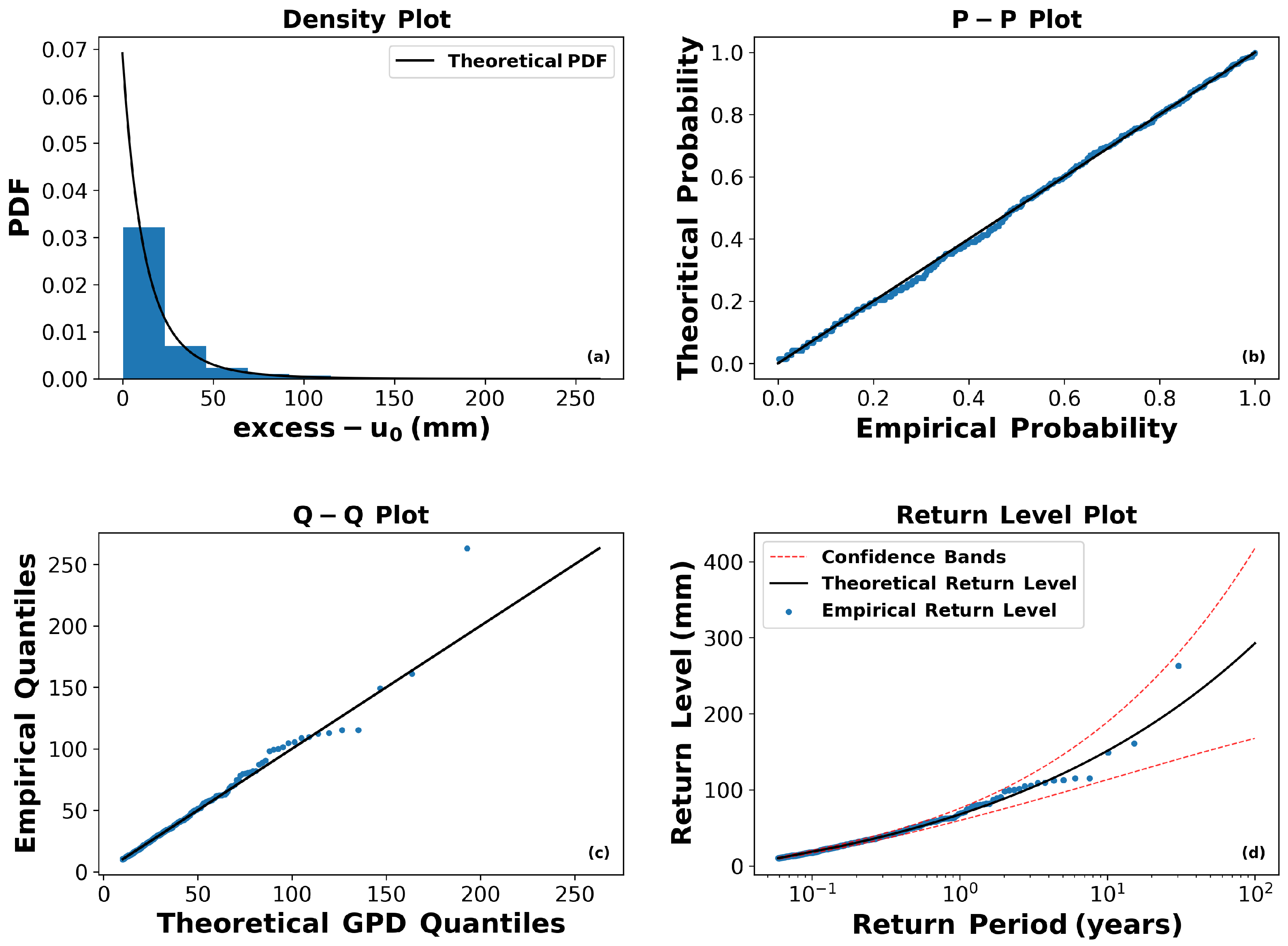 Atmosphere 14 00553 g003