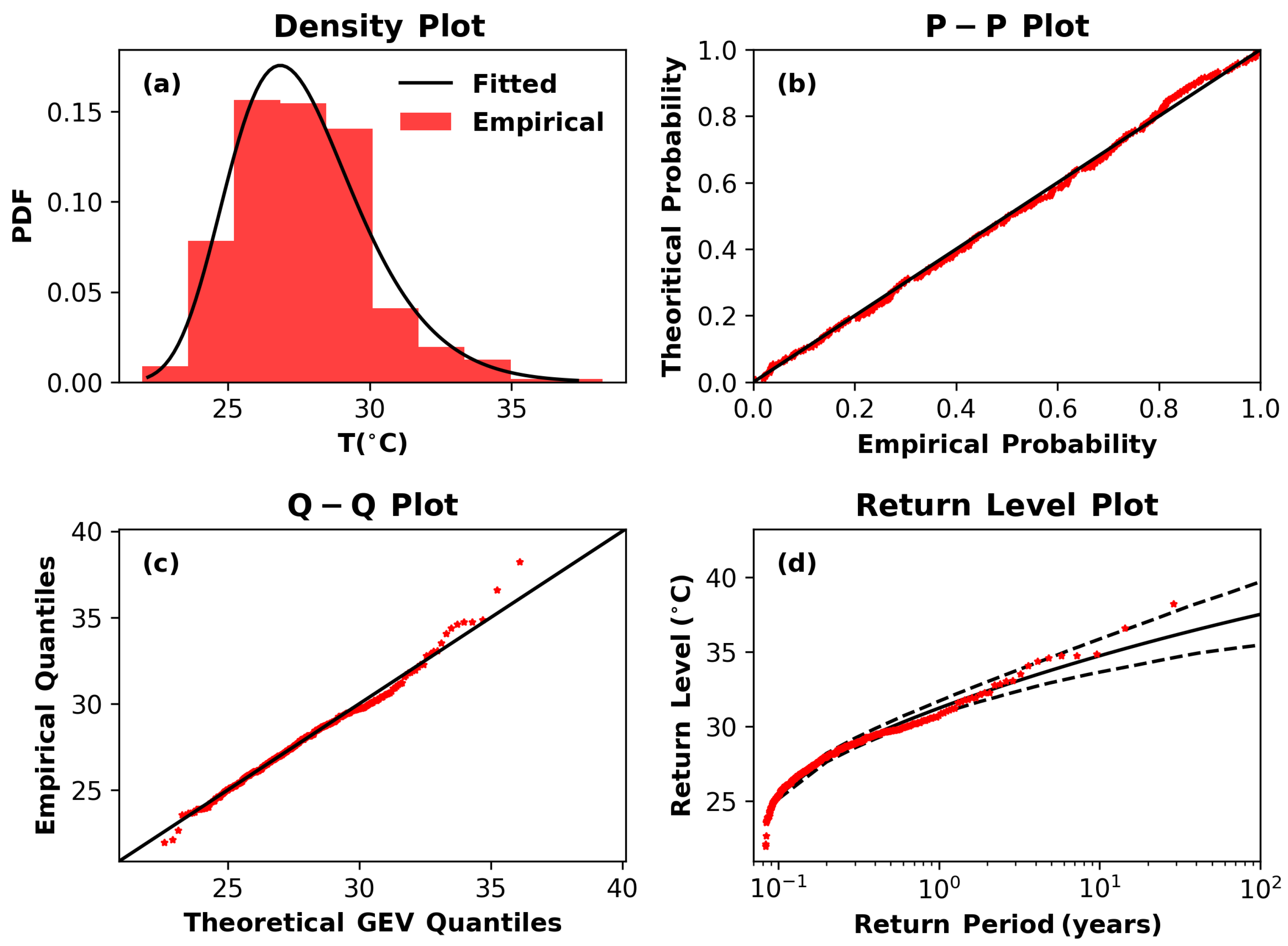 Atmosphere 14 00553 g004