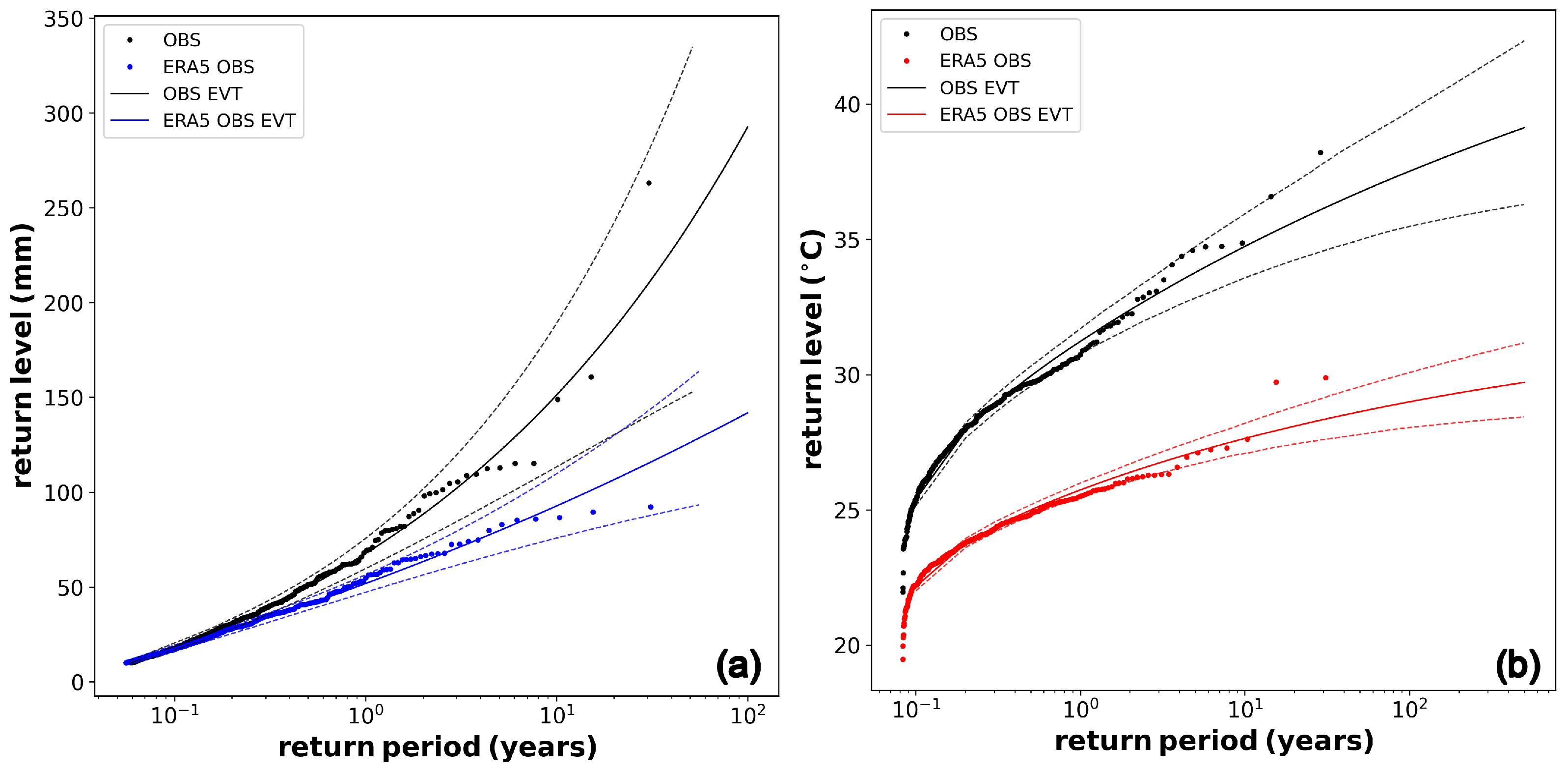 Atmosphere 14 00553 g009