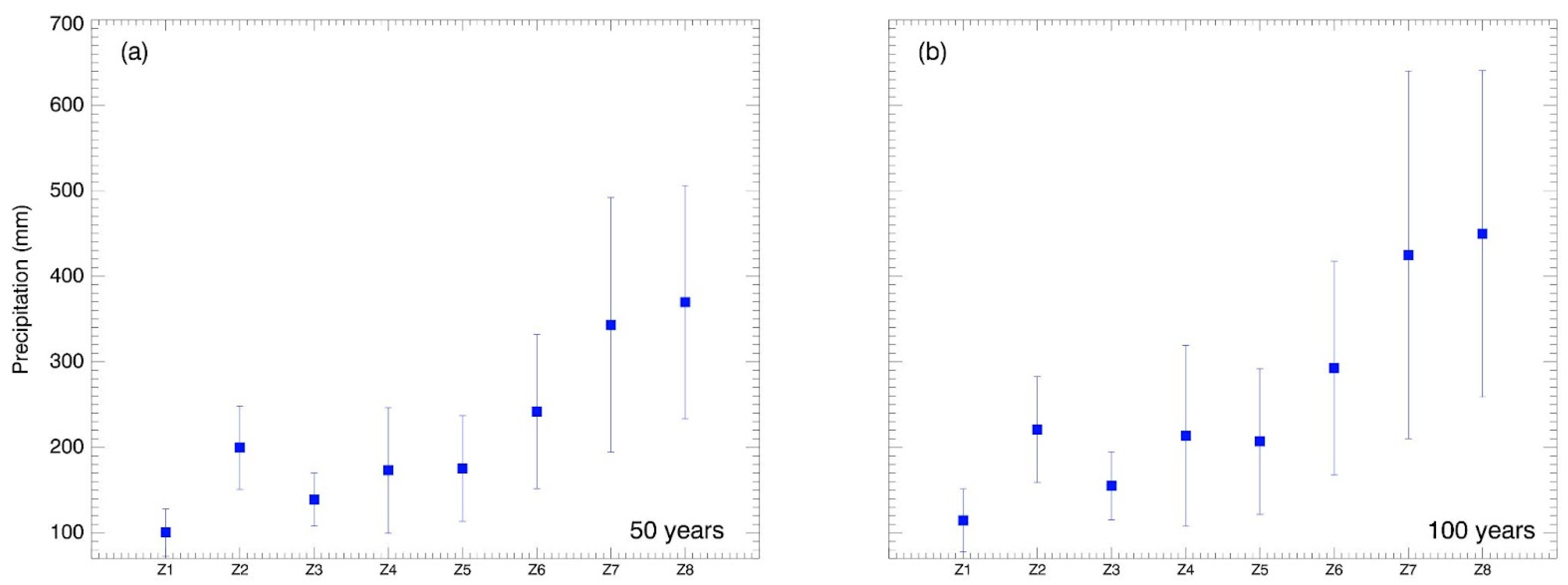 Atmosphere 14 00553 g012