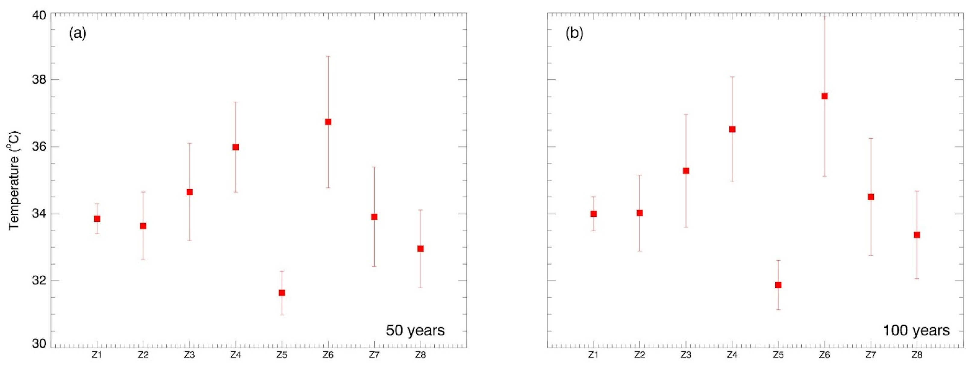 Atmosphere 14 00553 g013