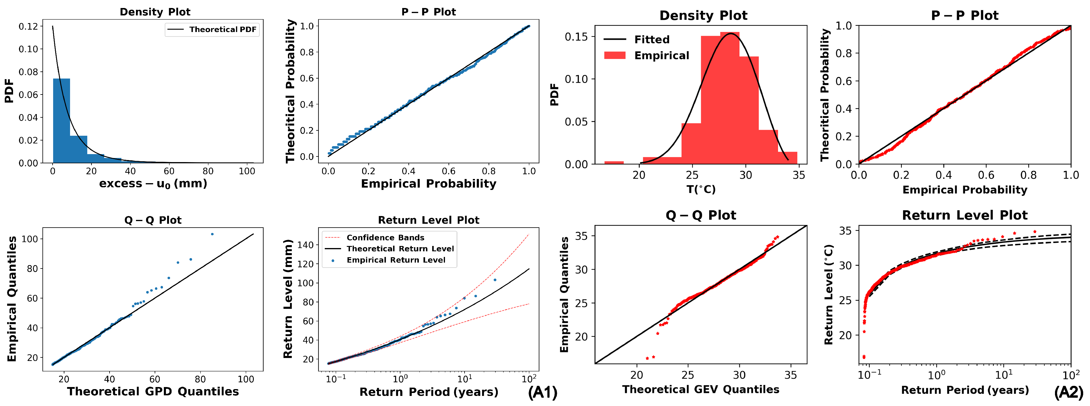 Atmosphere 14 00553 g0a1