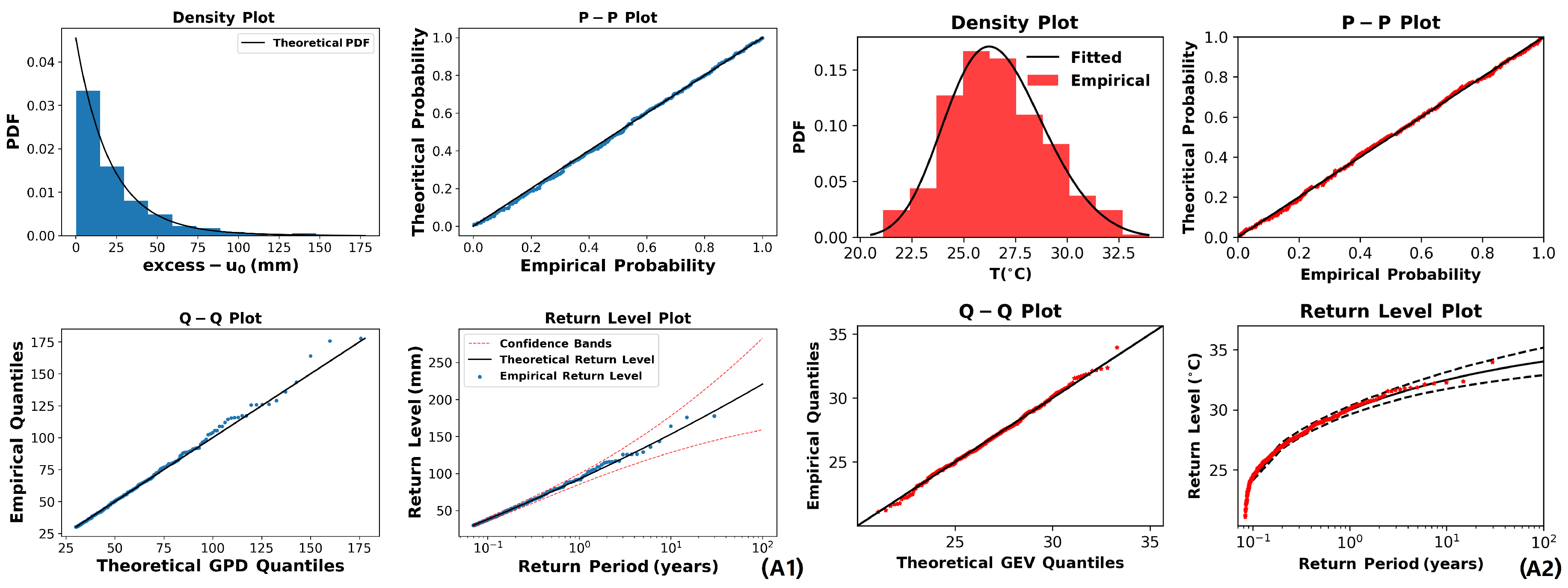 Atmosphere 14 00553 g0a2