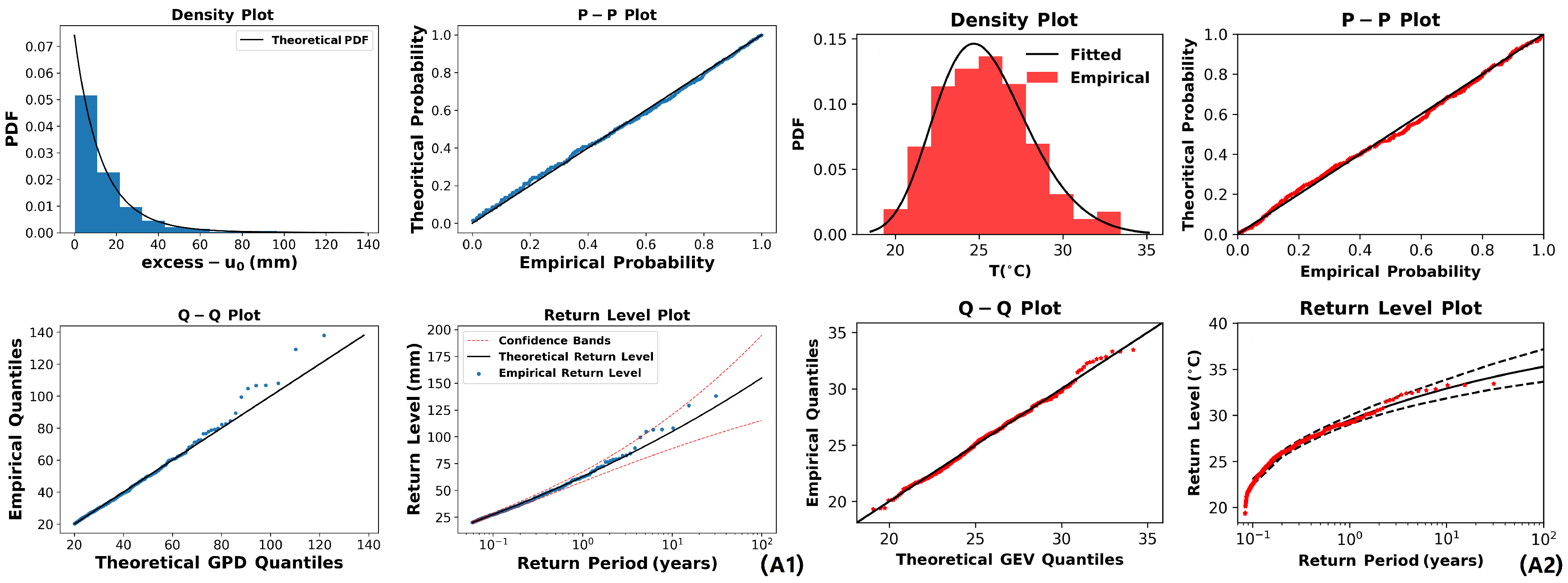 Atmosphere 14 00553 g0a3