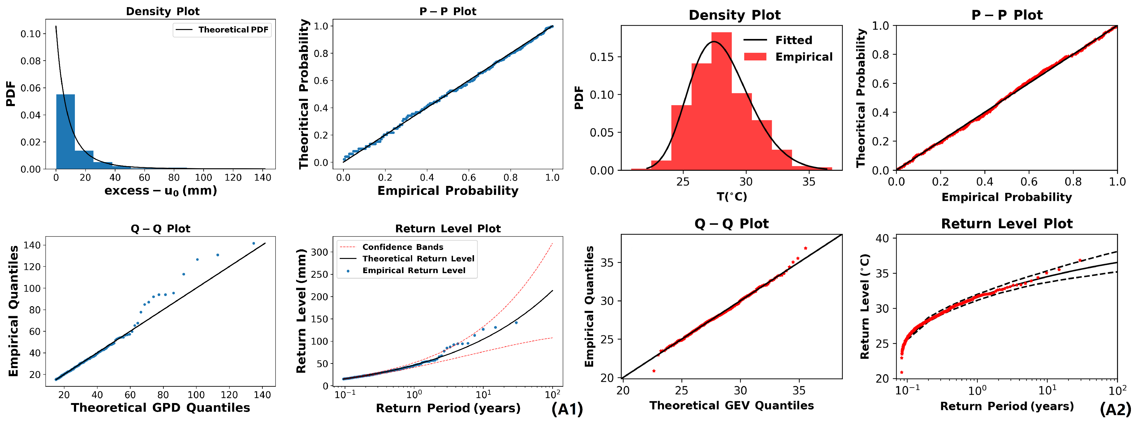 Atmosphere 14 00553 g0a4