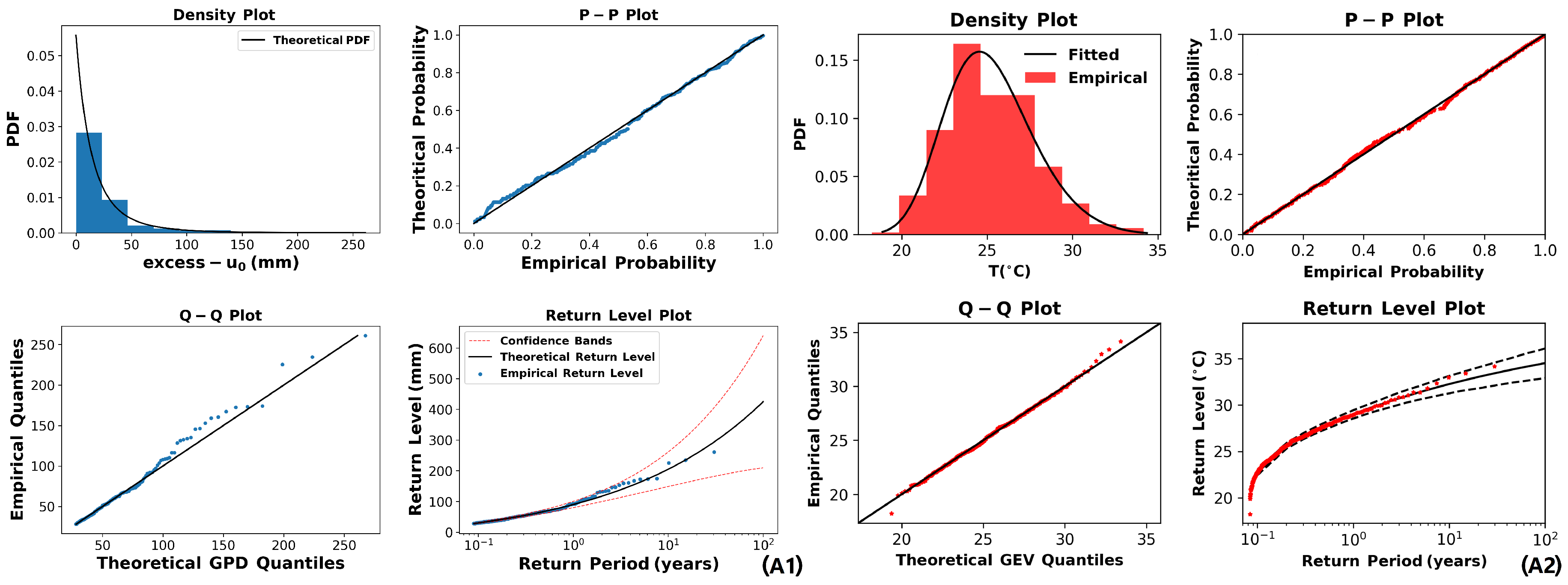 Atmosphere 14 00553 g0a6