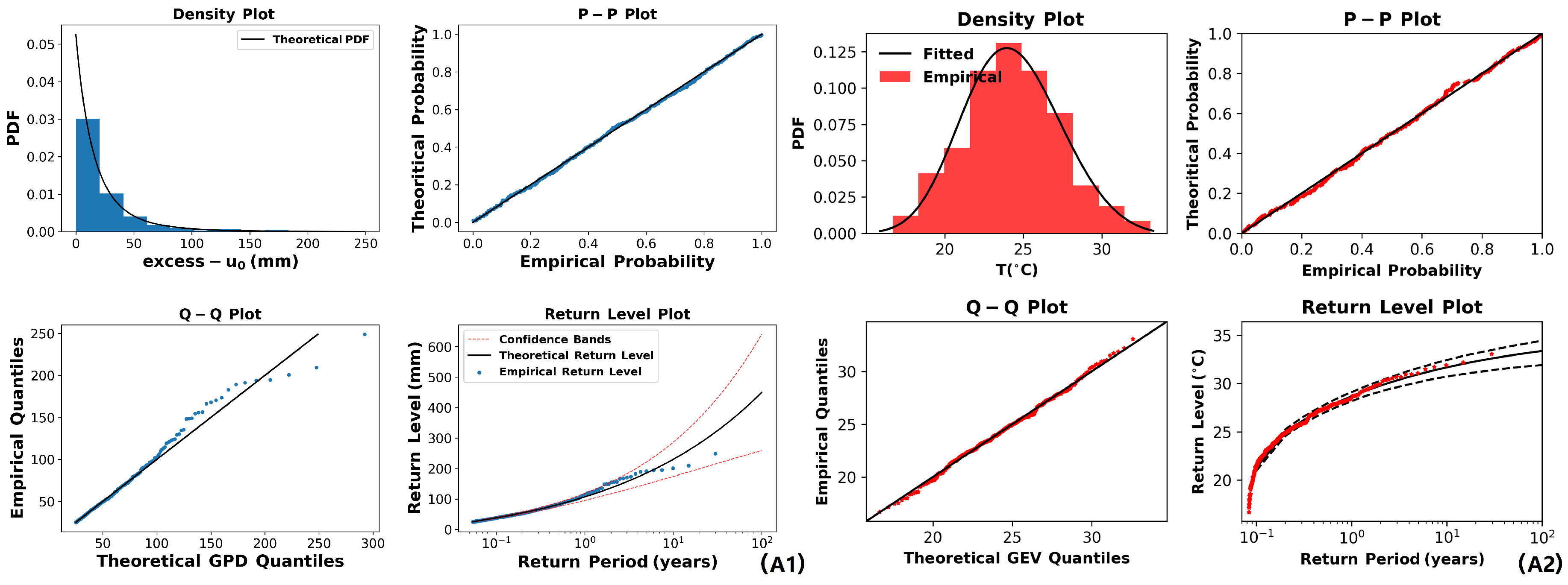 Atmosphere 14 00553 g0a7